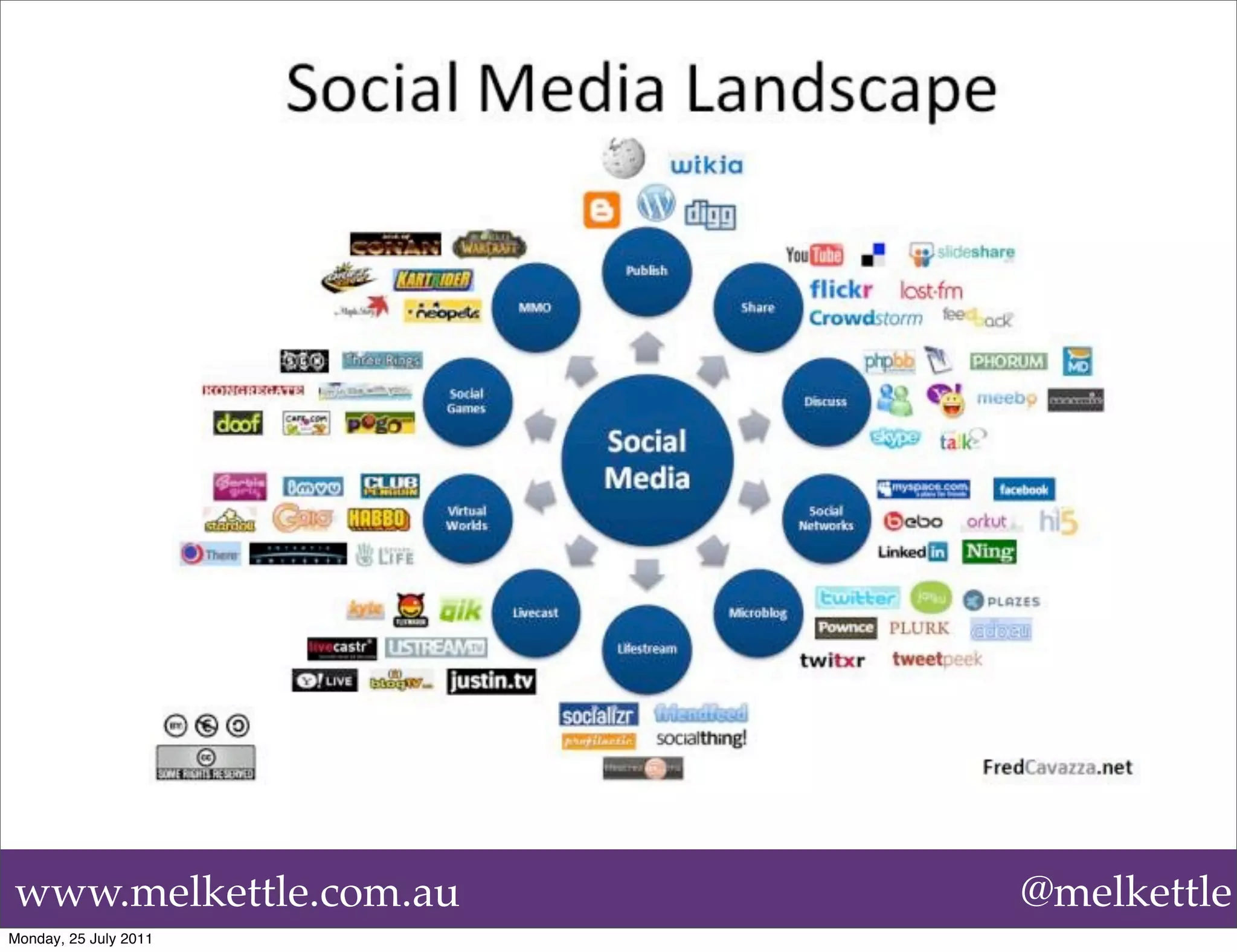 www.melkettle.com.au   @melkettle
Monday, 25 July 2011
 