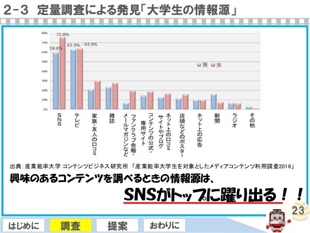 産業能率大学戸舘チーム 産業能率大学戸舘チーム