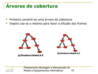 Planeamento Montagem e Manutenção de
Redes e Equipamentos Informáticos 13
Árvores de cobertura
 Primeiro constrói-se uma árvore de cobertura
 Depois usa-se a mesma para fazer a difusão dos frames
 