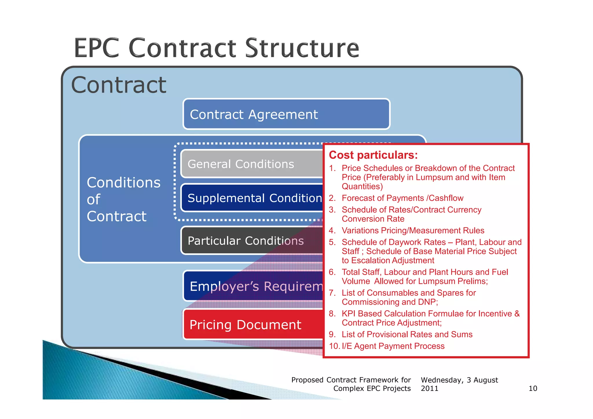 110801Proposed Fidic Contract Framework For Complex Epc Projects | PDF