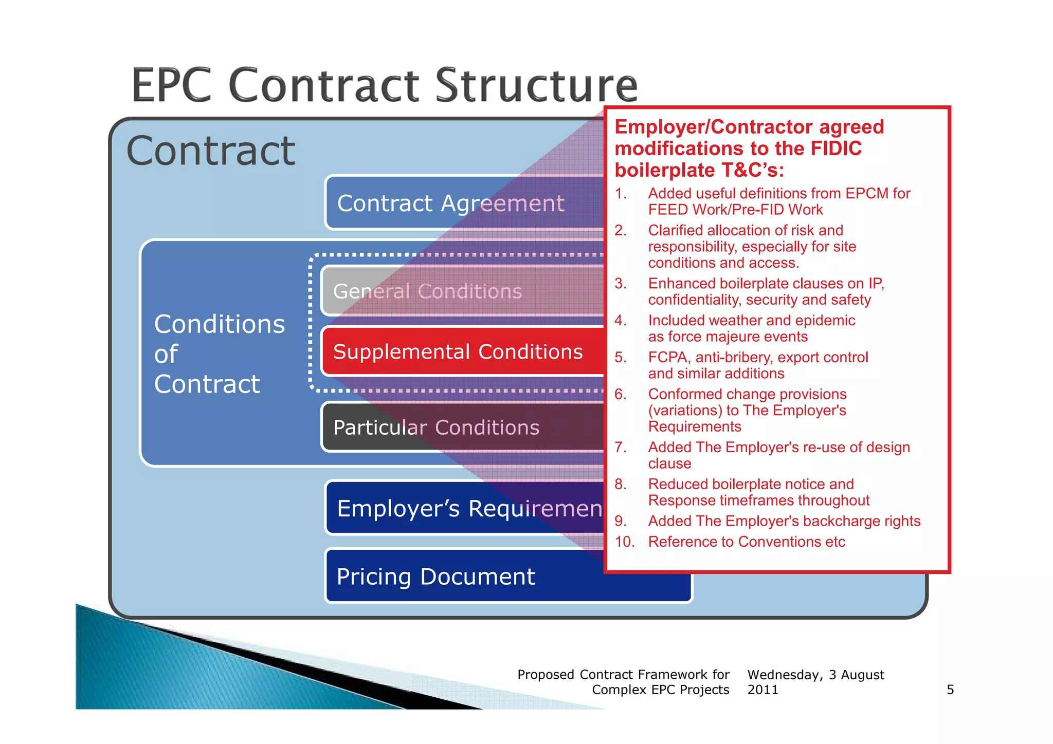 110801Proposed Fidic Contract Framework For Complex Epc Projects | PDF