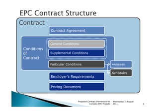Contract
              Contract Agreement


              General Conditions
 Conditions
 of           Supplemental Conditions
 Contract
              Particular Conditions                               Annexes

                                                                  Schedules
              Employer’s Requirements


              Pricing Document



                                Proposed Contract Framework for   Wednesday, 3 August
                                          Complex EPC Projects    2011                  2
 