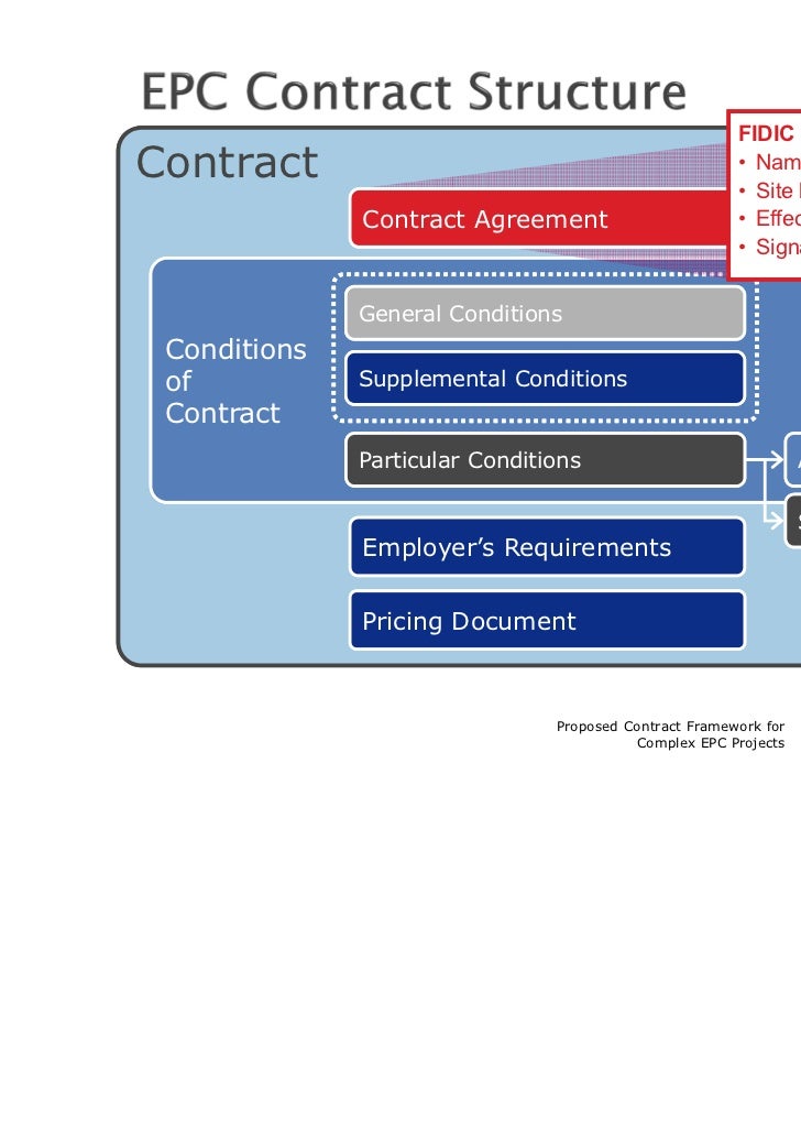 2 labour form contract For 110801Proposed Contract Epc Fidic Framework Complex 2 labour form contract For 110801Proposed Contract Epc Fidic Framework Complex