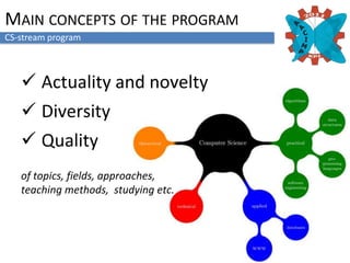 Main concepts of the programAACIMP-2010CS-stream programActuality and novelty