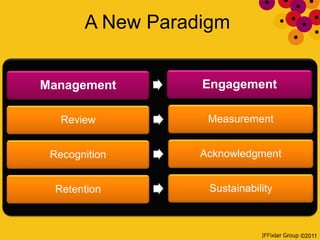 A New Paradigm


Management        Engagement

   Review          Measurement


 Recognition      Acknowledgment


  Reten...