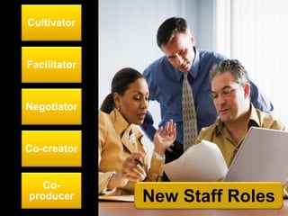 Cultivator



Facilitator



Negotiator



Co-creator


   Co-
producer      New Staff Roles
                            ©...
