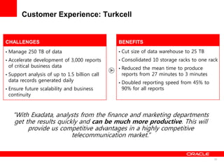 Customer Experience: Turkcell


CHALLENGES                                     BENEFITS
• Manage 250 TB of data           ...