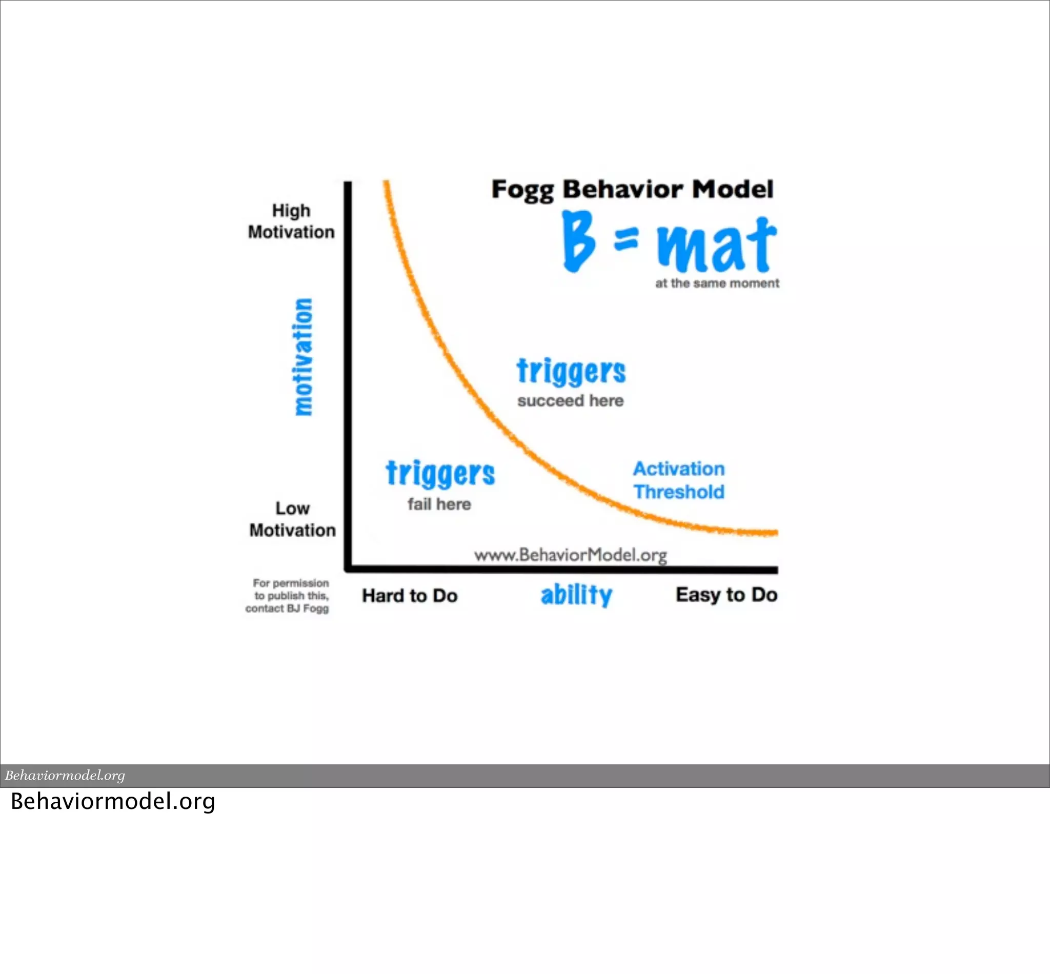 Behaviormodel.org

Behaviormodel.org
 