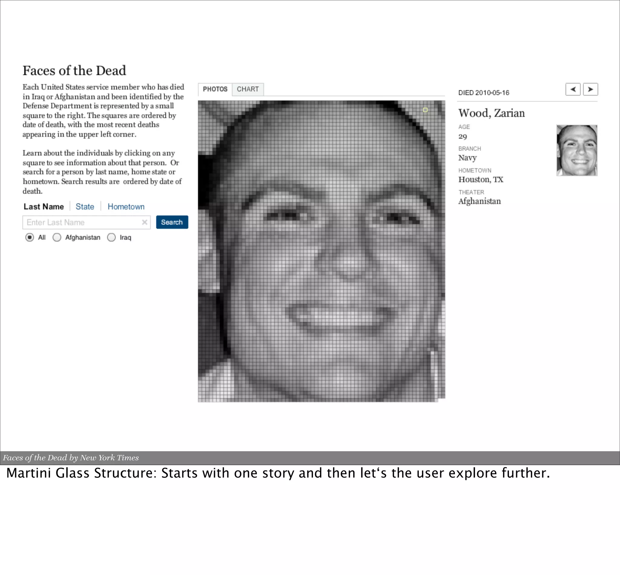 Faces of the Dead by New York Times

Martini Glass Structure: Starts with one story and then let‘s the user explore further.
 