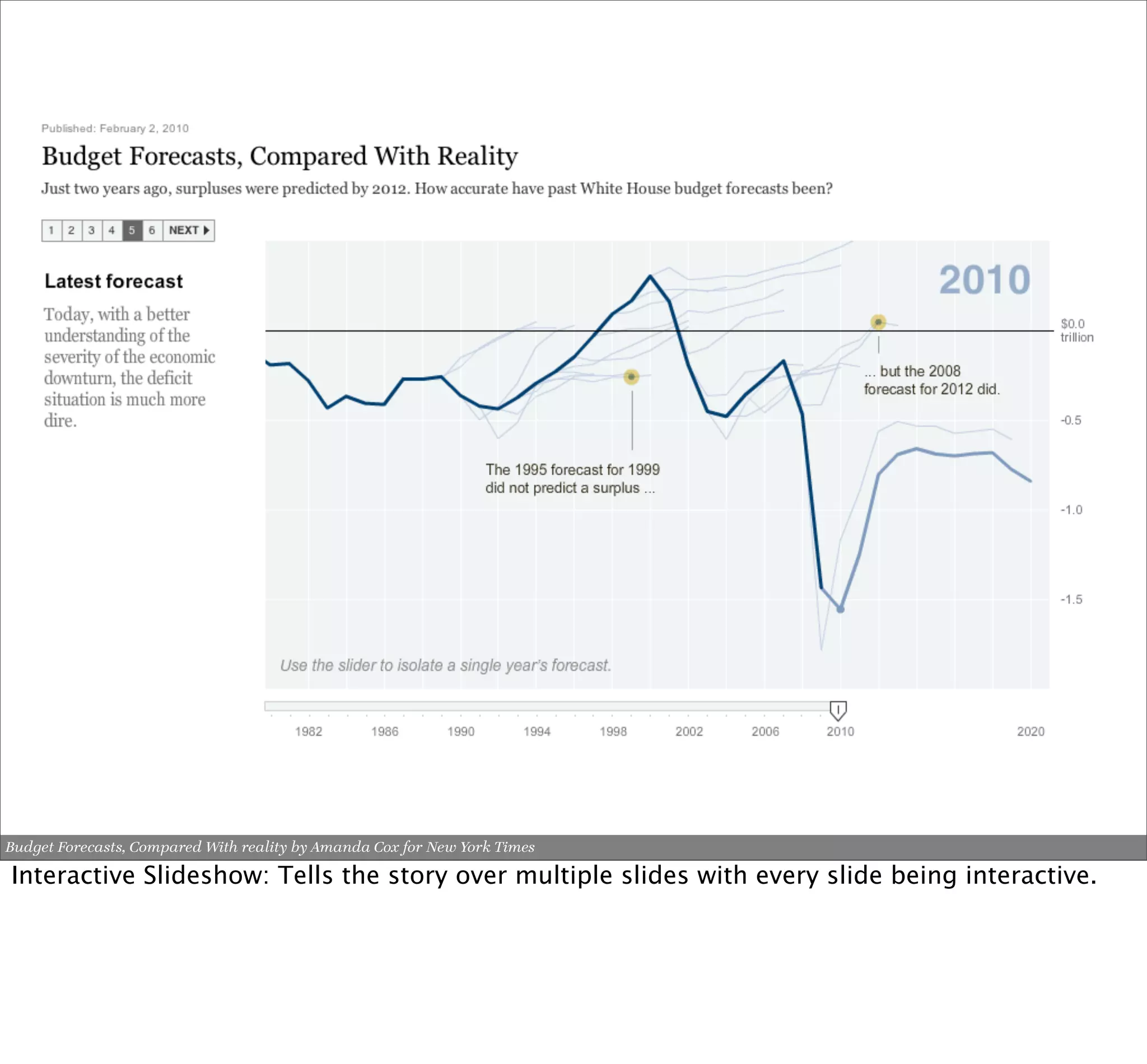 Budget Forecasts, Compared With reality by Amanda Cox for New York Times

Interactive Slideshow: Tells the story over multiple slides with every slide being interactive.
 