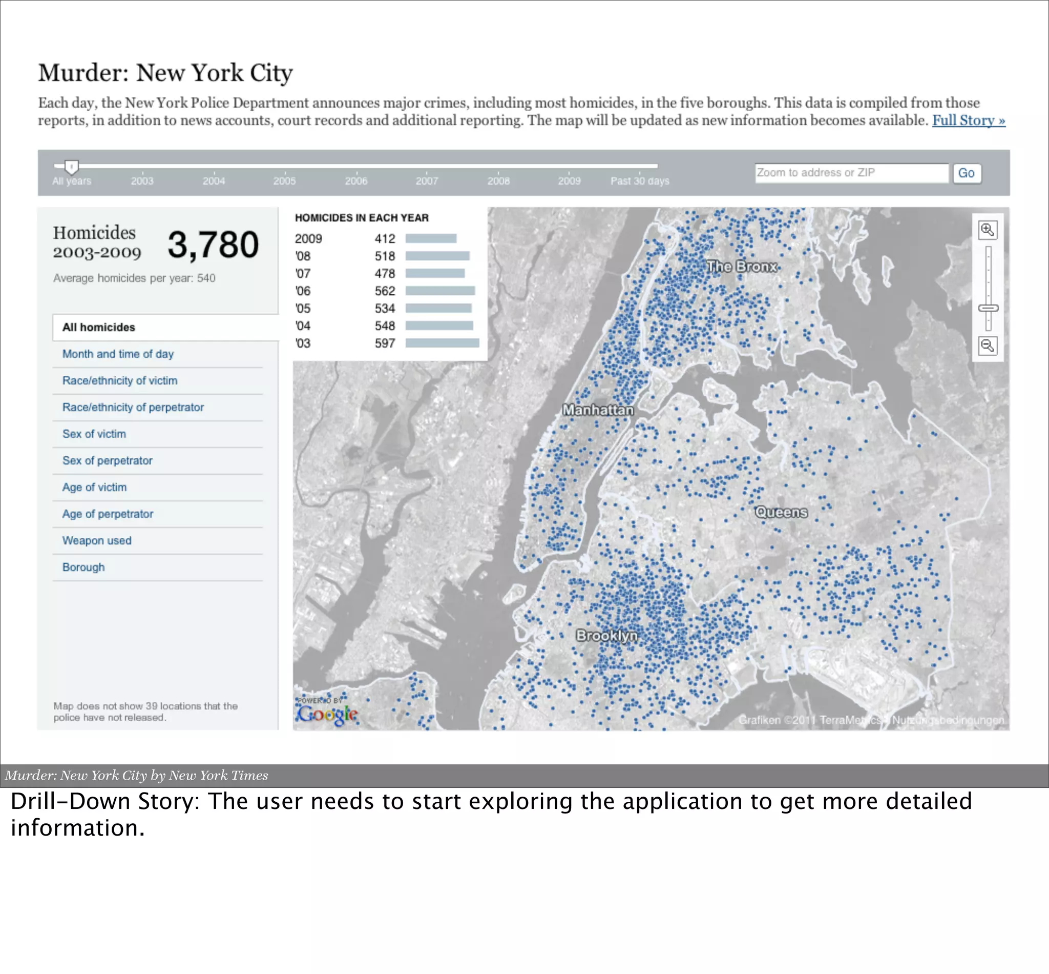 Murder: New York City by New York Times

Drill-Down Story: The user needs to start exploring the application to get more detailed
information.
 