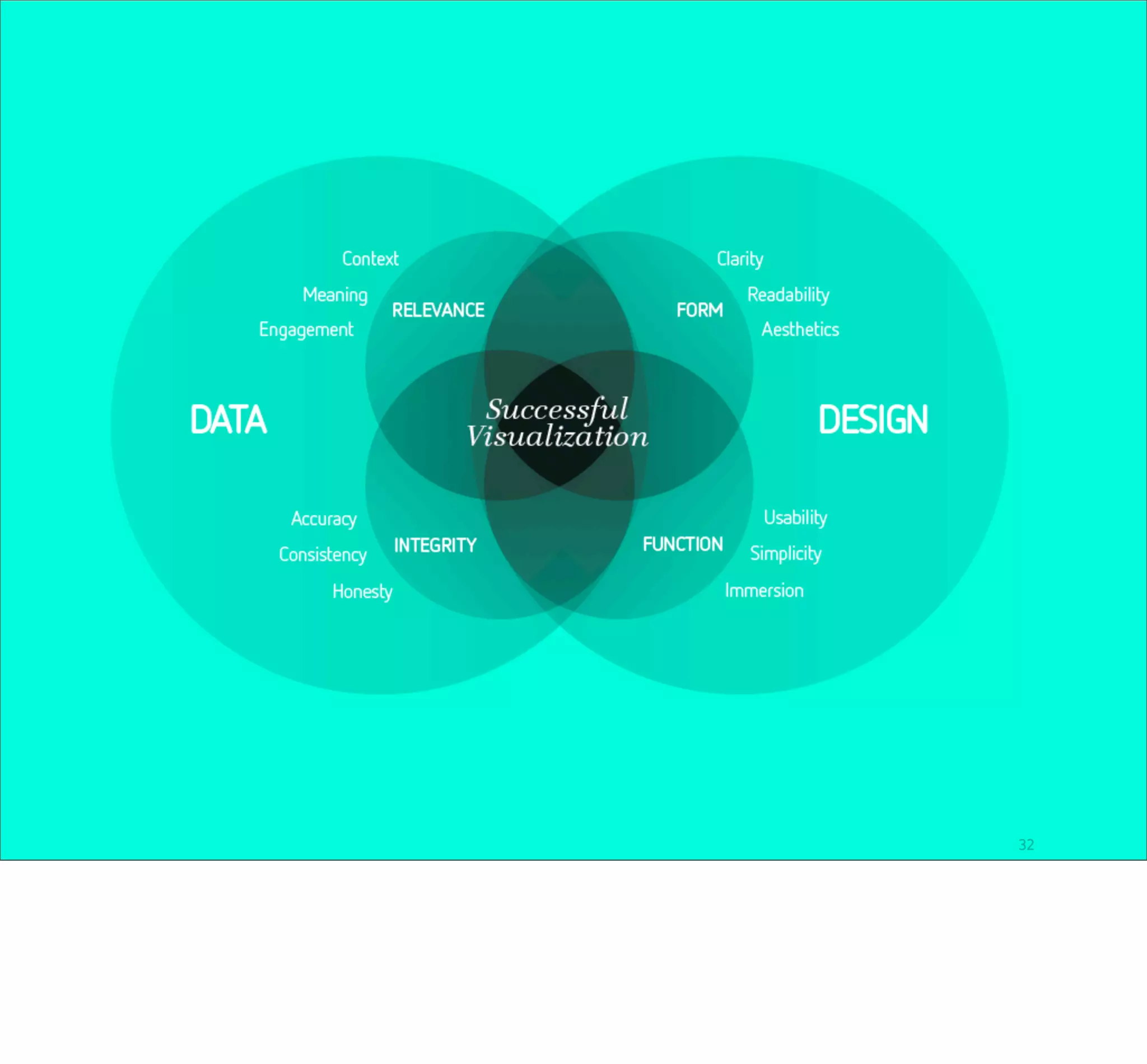 presented by Interactive Things   32
 