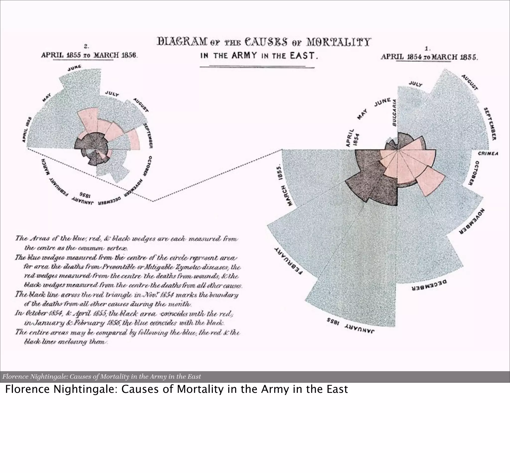 Florence Nightingale: Causes of Mortality in the Army in the East

Florence Nightingale: Causes of Mortality in the Army in the East
 