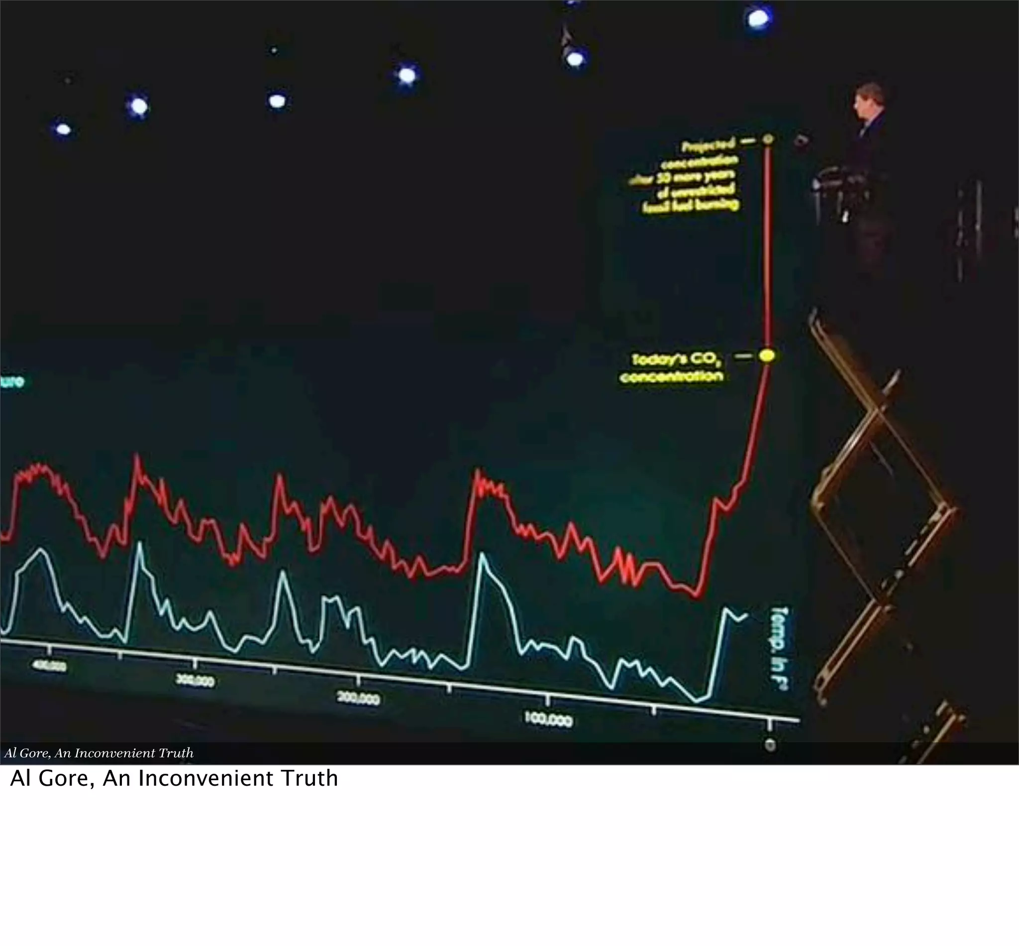 Al Gore, An Inconvenient Truth

Al Gore, An Inconvenient Truth
 
