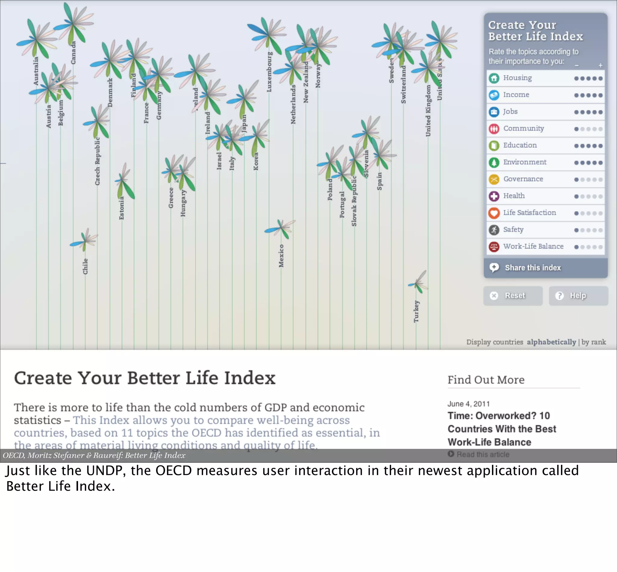 OECD, Moritz Stefaner & Raureif: Better Life Index

Just like the UNDP, the OECD measures user interaction in their newest application called
Better Life Index.
 