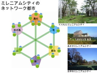 ミレニアムシティの ネットワーク都市 あさひミレニアムシティ 吉祥寺ミレニアムシティ 農村 海 都会 森 山 南の島 海 南の島 農村 海 南の島 都会 農村 海 南の島 森 都会 農村 海 南の島 山 森 都会 農村 海 南の島 山 森 都会 農村 海 南の島 くりもとミレニアムシティ 