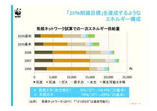 /0                                              .



$%$%

$%$%

   $%%'!

   $%%5!

   &..%!                                                       -*

           %!   -,%%%!    &%,%%%!     &-,%%%!   $%,%%%!    $-,%%%!


           !!                       6  ’07 !14.4     ’20
           !!                       18   ’07 !28    ’20
                         2011
                                                                     - 19
 
