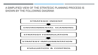 A SIMPLIFIED VIEW OF THE STRATEGIC PLANNING PROCESS IS
SHOWN BY THE FOLLOWING DIAGRAM:
 