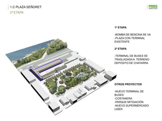 1.C PLAZA SEÑORET
2ª ETAPA



                    1ª ETAPA

                    -BOMBA DE BENCINA SE VA
                    -PLAZA CON TERMINAL
                    EXISTENTE

                    2ª ETAPA

                    -TERMINAL DE BUSES SE
                    TRASLADADA A TERRENO
                    DEPOSITO DE CHATARRA




                    OTROS PROYECTOS

                    -NUEVO TERMINAL DE
                    BUSES
                    -COSTANERA
                    -PARQUE MITIGACIÓN
                    -NUEVO SUPERMERCADO
                    LIDER
 