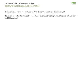 1.A VIAS DE EVACUACION NOCTURNAS
OBSERVACIONES REALIZADAS EN LOS FOROS


-Extender vía de evacuación nocturna en Pinto desde Oñederra hasta Zañartu: acogido.

-Se estudió la peatonalización de Cruz y se llegó a la conclusión de implementarla como calle-vereda y
no 100% peatonal.
 