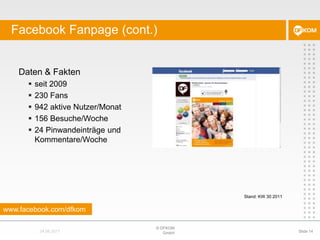 Daten & Faktenseit 2009230 Fans942 aktive Nutzer/Monat156 Besuche/Woche24 Pinwandeinträge und Kommentare/WocheStand: KW 30 2011Facebook Fanpage (cont.)© DFKOM GmbHSlide 1424.08.2011www.facebook.com/dfkom