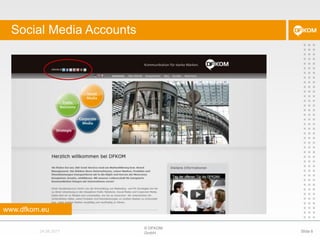 Social Media Accounts© DFKOM GmbHSlide 624.08.2011www.dfkom.eu