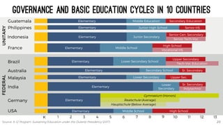 Basic Education and Federalism: Implications and Options for the ...