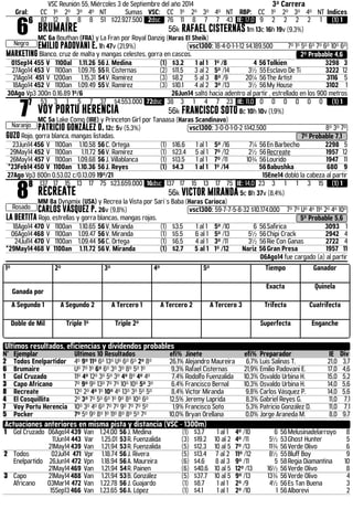 VSC Reunión 55, Miércoles 3 de Septiembre del año 2014 3ª Carrera 
Gral: CC 1º 2º 3º 4º NT Sumas VSC: CC 1º 2º 3º 4º NT RBP: CC 1º 2º 3º 4º NT Indices 66 
Negro 
87 12 8 8 8 51 $22.927.500 2dsc 76 11 8 7 7 43 IE: 17,0 9 2 2 2 2 1 (1) 1 
BRUMAIRE 56k RAFAEL CISTERNAS 1m 13c 16h 19v (9,3%) 
MC 6a Bouthan (FRA) y La Fran por Royal Danzig (Haras El Sheik) 
EMILIO PADOVANI E. 1h 47v (21,9%) .vsc1300: 18-4-0-1-1-12 $4.189.500 7º 1º 5º 6º 7º 6º 10º 6º 
MARKETING Blanco, cruz de malta y mangas celestes, gorra en cascos. 2º Probable 4,6 
01Sep14 455 V 1100al 1.11.26 56 J. Medina (1) $3.2 1 al 1 1º /8 4 56 Tolkien 3298 3 
27Ago14 453 V 1100an 1.09.76 55 R. Cisternas (2) $11.5 3 al 2 5º /14 3½ 55 Esclavo De Ti 3222 12 
21Ago14 451 V 1200an 1.15.31 54 V. Ramírez (3) $8.2 5 al 3 8º /9 20¼ 56 The Artist 3116 5 
18Ago14 452 V 1100an 1.09.49 55 V. Ramírez (3) $10.1 4 al 2 3º /13 3½ 56 My House 3102 1 
30Ago Vp3 300n 0.16.89 1º/6 26Jun14 saltó hacia adentro al partir , estrellado en los 900 metros 77 
Naranjo 
53 3 1 5 7 37 $4.553.000 72dsc 38 3 1 4 7 23 IE: 11,0 0 0 0 0 0 0 (1) 1 
VOY PORTU HERENCIA 56k FRANCISCO SOTO 8c 10h 10v (1,9%) 
MC 5a Lake Como (IRE) y Princeton Girl por Tanaasa (Haras Scandinavo) 
PATRICIO GONZÁLEZ D. 12c 5v (5,3%) .vsc1300: 3-0-0-1-0-2 $142.500 8º 3º 7º 
GUZO Rojo, gorra blanca, mangas listadas. 7º Probable 7,1 
23Jun14 456 V 1100an 1.10.58 56 C. Ortega (1) $16.6 1 al 1 5º /16 7¼ 56 En Barbecho 2298 5 
29May14 452 V 1100an 1.11.72 56 V. Ramírez (1) $23.4 5 al 1 7º /12 2½ 56 Recreate 1957 12 
26May14 457 V 1100an 1.09.68 56 J. Villablanca (1) $13.5 1 al 1 7º /11 10¾ 56 Lourido 1947 11 
*23Feb14 450 V 1100an 1.10.36 56 J. Reyes (1) $4.3 1 al 1 1º /14 56 Babushka 680 9 
27Ago Vp3 800n 0.53.02 c/0.13.09 19º/21 15Ene14 dobló la cabeza al partir 88 
Rosado 
137 17 15 13 17 75 $23.659.000 16dsc 137 17 15 13 17 75 IE: 14,0 23 3 1 1 3 15 (1) 1 
RECREATE 56k VICTOR MIRANDA 5c 8h 37v (8,4%) 
MM 8a Dynamix (USA) y Recrea la Vista por Sari´s Baba (Haras Carioca) 
CARLOS VÁSQUEZ P. 26v (9,8%) .vsc1300: 59-7-7-5-8-32 $10.174.000 7º 7º Uº 4º 11º 2º 4º 10º 
LA BERTITA Rojo, estrellas y gorra blancas, mangas rojas. 5º Probable 5,6 
18Ago14 470 V 1100an 1.10.65 56 V. Miranda (1) $3.5 1 al 1 5º /10 6 56 Safirica 3093 1 
06Ago14 468 V 1100an 1.09.47 56 V. Miranda (1) $5.5 6 al 1 5º /13 5½ 56 Chipi Crack 2942 4 
24Jul14 470 V 1100an 1.09.44 56 C. Ortega (1) $6.5 4 al 1 3º /11 3½ 56 Rie Con Ganas 2722 4 
*29May14 468 V 1100an 1.11.72 56 V. Miranda (1) $2.7 5 al 1 1º /12 Nariz 56 Gran Presa 1957 11 
06Ago14 fue cargado (a) al partir 
1º 2º 3º 4º 5º Tiempo Ganador 
Ganada por 
Exacta Quinela 
A Segundo 1 A Segundo 2 A Tercero 1 A Tercero 2 A Tercero 3 Trifecta Cuatrifecta 
Doble de Mil Triple 1º Triple 2º Superfecta Enganche 
Ultimos resultados, eficiencias y dividendos probables 
N° Ejemplar Últimos 10 Resultados efi% Jinete efi% Preparador IE Div 
2 Todos Enelpartidor 4º 9º 11º 6º 13º Uº 6º 6º 2º 8º 26,1% Alejandro Maureira 6,7% Luis Salinas T. 21,0 3,7 
6 Brumaire Uº 7º 1º 6º 6º 3º 3º 8º 5º 1º 9,3% Rafael Cisternas 21,9% Emilio Padovani E. 17,0 4,6 
1 Gol Cruzado 11º 4º 12º 3º 5º 3º 4º 8º 4º 4º 7,4% Rodolfo Fuenzalida 10,3% Osvaldo Urbina H. 15,0 5,2 
3 Capo Africano 7º 9º 9º 13º 7º 7º 10º 10º 5º 3º 6,4% Francisco Bernal 10,3% Osvaldo Urbina H. 14,0 5,6 
8 Recreate 12º 2º 4º 1º 10º 4º 13º 3º 5º 5º 8,4% Victor Miranda 9,8% Carlos Vásquez P. 14,0 5,6 
4 El Cosquillita 2º 3º 7º 5º 6º 1º 9º 8º 10º 6º 12,5% Jeremy Laprida 8,3% Gabriel Reyes G. 11,0 7,1 
7 Voy Portu Herencia 10º 3º 4º 6º 7º 7º 9º 7º 7º 5º 1,9% Francisco Soto 5,3% Patricio González D. 11,0 7,1 
5 Pocker 7º 5º 9º 8º 1º 11º 8º 8º 5º 7º 10,0% Bryan Orellana 0,0% Jorge Araneda M. 8,0 9,7 
Actuaciones anteriores en misma pista y distancia (VSC - 1300m) 
1 Gol Cruzado 06Ago14 439 Van 1.24.00 56 J. Medina (1) $3.7 1 al 1 4º /10 6 56 Melusinadelarroyo 8 
11Jun14 443 Var 1.25.01 53 R. Fuenzalida (3) $19.2 10 al 2 4º /11 5½ 53 Ghost Hunter 5 
21May14 439 Van 1.21.94 53 R. Fuenzalida (5) $12.3 10 al 5 7º /13 11¾ 56 Verde Olivo 6 
2 Todos 
Enelpartido 
02Jul14 471 Vpr 1.18.74 56 J. Rivera (5) $13.4 7 al 2 11º /12 8½ 55 Bluff Boy 9 
26Jun14 472 Vpn 1.18.94 56 A. Maureira (6) $4.6 8 al 3 9º /11 5 58 Regia Diamantina 10 
21May14 469 Van 1.21.94 54 R. Painen (6) $40.6 10 al 5 12º /13 16½ 56 Verde Olivo 8 
3 Capo 
Africano 
21May14 488 Van 1.21.94 53 B. González (5) $37.7 10 al 5 9º /13 13¾ 56 Verde Olivo 4 
03Mar14 472 Van 1.22.78 56 J. Guajardo (1) $8.7 1 al 1 2º /9 4½ 56 Es Tan Buena 3 
15Sep13 466 Van 1.23.65 56 A. López (1) $4.1 1 al 1 2º /10 1 56 Alborevi 2 
 