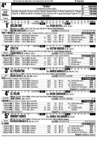 4ª 
VSC Reunión 55, Miércoles 3 de Septiembre del año 2014 4ª Carrera "La Isla" 
15:20 hrs 
Condicional (mh4a+nGan) 
3326 
1100m 
1º $900.000 
2º $180.000 
3º $90.000 
4º $45.000 
Ganador, Segundo, Tercero, Exacta, Quinela, Quinela Place, Trifecta, Superfecta, 1ª Etapa 
Triple Nº 2, Doble De Mil Nº 4 Combina Con La Carrera Nº 5 (pozo Estimado Triple Nº 2 $ 
7.000.000.-) 
Arena 
Gral: CC 1º 2º 3º 4º NT Sumas VSC: CC 1º 2º 3º 4º NT RBP: CC 1º 2º 3º 4º NT Indices 11 
Rojo 
33 0 0 3 2 28 $1.055.000 7dsc 27 0 0 3 2 22 IE: 2,0 2 0 0 0 1 1 
MELON ONE 56k PIERO REYES 1c 1h 1v (0,0%) 
MC 4a Pyrus (USA) y Barra De Tijuca por Big Blue II (Haras Santa Mariana) 
HÉCTOR CASTILLO S. 7h (14,3%) .vsc1100: 6-0-0-0-0-6 $0 6º 5º 9º 11º 11º 10º 
PANY Y MICHELLE Amarillo, lunares rojos, mangas listadas y gorra en cascos. 10º Probable 29,1 
27Ago14 422 V 1100an 1.09.68 52, W. Quinteros $63.7 Cd 10º /12 15¼ 54 Shy Merchant 3216 4 
11Ago14 424 C 1200pr 1.10.04 55 A. Toledo (2) $104. 3 al 1 13º /14 11¾ 56 Callampin Bombin 2982 1 
24Jul14 430 V 1100an 1.09.95 52, N. Illesca $44.8 Cd 11º /14 15½ 56 Gran Trajano 2712 14 
16Jul14 434 V 1400an 1.30.71 53 N. Illesca (3) $68.6 10 al 3 11º /12 21¾ 55 Aillarehue 2605 1 
22 
Blanco 
22 0 0 1 1 20 $150.000 5dsc 4 0 0 1 1 2 IE: 4,0 1 0 0 0 0 1 
CAELTA 54k VICTOR ORREGO 7c 3h (3,6%) 
HM 4a Caesarion (IRE) y Marigen del Mar por Edgy Diplomat (Juan Bidegain Bofarull) 
LAURO PÉREZ A. 1c 16h 1v (5,6%) .vsc1100: 2-0-0-1-0-1 $100.000 3º 6º 
CHILLÁN VIEJO Blanco y rojo en ruedas, mangas blancas, tres brazaletes rojos y gorra blanca. 8º Probable 14,5 
29Ago14 434 C 1100pn 1.05.34 56 V. Orrego (1) $77.7 1 al 1 8º /15 8¼ 56 Hombre Araña 3231 11 
21Ago14 431 V 1100an 1.10.25 50, W. Quinteros $12.9 Cd 6º /7 14¼ 54 Tayu 3108 9 
08Ago14 435 C 1000pp 1.01.01 56 N. Huenulao (1) $123. 1 al 1 8º /15 2½ 56 Dale Maria 2944 13 
26Jul14 435 H 1200an 1.14.09 55, N. Illesca (1) $30.8 2 al 1 9º /13 7½ 55, Don Javi 2757 11 
08Ago14 partió levemente desmejorado(a) 33 
Azul 
19 0 0 2 1 16 $730.000 7dsc 6 0 0 0 1 5 IE: 8,0 0 0 0 0 0 0 
EL PICHINTUN 56k MARCO MORALES 25c 15h 4v (7,1%) 
MC 4a Sitcom (USA) y Wendy And Anna por More Royal (Haras Santa Amelia) 
OSCAR SILVA S. 22c 16h 50v (13,1%) .vsc1100: 5-0-0-0-1-4 $55.000 4º 7º 7º 5º 9º 
PATO Amarillo, mangas y gorrra negras. 4º Probable 7,3 
27Ago14 430 V 1100an 1.09.68 56 M. Chamorro $18.7 Cd 9º /12 14¾ 54 Shy Merchant 3216 6 
21Ago14 430 V 1100an 1.10.25 56 M. Chamorro $14.4 Cd 5º /7 14 54 Tayu 3108 8 
13Ago14 429 V 1100an 1.10.10 56 V. Ramírez $18.1 Cd 7º /13 13¾ 56 King Of Africa 3017 10 
06Ago14 425 V 1100an 1.10.02 56 D. Carvacho $8.7 Cd 7º /11 13 56 Heart Of The Dance 2935 6 
27Ago14 fue cargado(a) en la curva 44 
Amarillo 
21 0 2 5 4 10 $2.242.500 7dsc 2 0 1 0 0 1 IE: 16,0 0 0 0 0 0 0 
EL RILAN 56k DIEGO CARVACHO 33v (14,7%) 
MA 4a Thunder Gulch (USA) y Pietra por Indy Vidual (Haras Mocito Guapo) 
JOSÉ LEIVA L. 24v (15,0%) .vsc1100: 2-0-1-0-0-1 $180.000 2º 7º 
LINLINAO Blanco y gris en ruedas, gorra amarilla 1º Probable 3,6 
27Ago14 496 V 1100an 1.09.68 56 M. Martínez $1.8 Cd 7º /12 12¼ 54 Shy Merchant 3216 1 
21Ago14 503 V 1100an 1.10.25 56 M. Martínez $1.8 Cd 2º /7 9 54 Tayu 3108 3 
28Jul14 506 C 1600an 1.36.92 51 G. Rodriguez (5) $2.5 11 al 5 8º /11 9½ 57 Dando Valor 2771 6 
14Jul14 499 C 1200pb 1.12.71 52 L. Silva (4) $20 9 al 4 3º /15 54 Delfa 2577 15 
30Ago Vp3 200n 0.11.02 1º/1 27Ago14 fue cargado (a) en la curva , partió desmejorado (a) 55 
Verde 
24 0 0 0 0 24 $0 7dsc 9 0 0 0 0 9 IE: 6,0 1 0 0 0 0 1 
NOBODY AGREE 56k ISRAEL VILLAGRÁN 10v (0,0%) 
MC 4a Thunder Gulch (USA) y Porteña por The Great Shark (Haras Mocito Guapo) 
PATRICIO GONZÁLEZ D. 12c 5v (5,3%) .vsc1100: 5-0-0-0-0-5 $0 9º 8º 12º 9º Uº 
EL ZORRO 6º Probable 9,7 
27Ago14 424 V 1100an 1.09.68 54, C. Poblete $146. Cd Uº /12 35 54 Shy Merchant 3216 9 
21Ago14 421 V 1100an 1.09.15 54 C. Poblete $71.4 Cd 9º /9 25½ 54 Nord See 3111 2 
13Ago14 423 V 1100an 1.10.10 56 J. Heiden $112. Cd 12º /13 22½ 56 King Of Africa 3017 9 
06Ago14 426 V 1100an 1.10.02 52, P. Reyes $104. Cd 8º /11 16¼ 56 Heart Of The Dance 2935 1 
21Ago14 cargado(a) al partir 
 