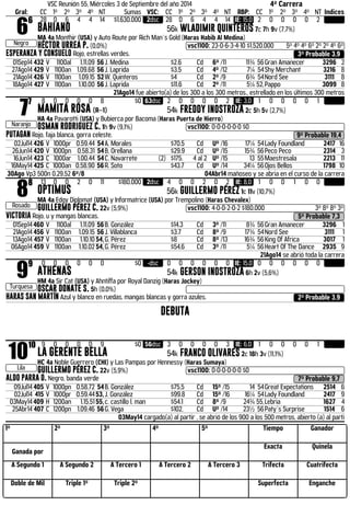 VSC Reunión 55, Miércoles 3 de Septiembre del año 2014 4ª Carrera 
Gral: CC 1º 2º 3º 4º NT Sumas VSC: CC 1º 2º 3º 4º NT RBP: CC 1º 2º 3º 4º NT Indices 66 
Negro 
28 0 6 4 4 14 $1.630.000 2dsc 28 0 6 4 4 14 IE: 15,0 2 0 0 0 0 2 
BAHIANO 56k WLADIMIR QUINTEROS 7c 7h 9v (7,7%) 
MA 4a Monthir (USA) y Auto Route por Rich Man´s Gold (Haras Habib Al Medina) 
HÉCTOR URREA P. (0,0%) .vsc1100: 23-0-6-3-4-10 $1.520.000 5º 4º 4º 6º 2º 2º 4º 6º 
ESPERANZA Y CONSUELO Rojo, estrellas verdes. 3º Probable 3,9 
01Sep14 432 V 1100al 1.11.09 56 J. Medina $2.6 Cd 6º /11 11¾ 56 Gran Amanecer 3296 2 
27Ago14 429 V 1100an 1.09.68 56 J. Laprida $3.5 Cd 4º /12 7¼ 54 Shy Merchant 3216 8 
21Ago14 426 V 1100an 1.09.15 52 W. Quinteros $4 Cd 2º /9 6¾ 54 Nord See 3111 8 
18Ago14 427 V 1100an 1.10.00 56 J. Laprida $11.6 Cd 2º /11 5¼ 52, Pappo 3099 8 
21Ago14 fue abierto(a) de los 300 a los 300 metros., estrellado en los últimos 300 metros 77 
Naranjo 
8 0 0 0 0 8 $0 63dsc 2 0 0 0 0 2 IE: 3,0 1 0 0 0 0 1 
MAMITA ROSA (R--1) 54k FREDDY INOSTROZA 2c 5h 5v (2,7%) 
HA 4a Pavarotti (USA) y Bubierca por Bacoma (Haras Puerta de Hierro) 
OSMAN RODRIGUEZ C. 1h 9v (9,1%) .vsc1100: 0-0-0-0-0-0 $0 
PUTAGAN Rojo, faja blanca, gorra celeste. 9º Probable 19,4 
02Jul14 426 V 1000pr 0.59.44 54 A. Morales $70.5 Cd Uº /16 17¼ 54 Lady Foundland 2417 16 
26Jun14 420 V 1000pn 0.58.31 54 B. Orellana $29.9 Cd Uº /15 15¾ 56 Peco Peco 2314 3 
16Jun14 423 C 1000ar 1.00.44 54 C. Navarrete (2) $175. 4 al 2 Uº /15 13 55 Maestresala 2213 11 
16May14 425 C 1000an 0.58.90 56 R. Soto $43.7 Cd Uº /14 34¼ 56 Ojos Bellos 1798 10 
30Ago Vp3 500n 0.29.52 6º/8 04Abr14 mañoseo y se abria en el curso de la carrera 88 
Rosado 
13 0 0 2 0 11 $180.000 2dsc 4 0 0 2 0 2 IE: 8,0 1 0 0 1 0 0 
OPTIMUS 56k GUILLERMO PÉREZ 1c 11v (10,7%) 
MA 4a Edgy Diplomat (USA) y Informatrice (USA) por Trempolino (Haras Chevalex) 
GUILLERMO PÉREZ C. 22v (5,9%) .vsc1100: 4-0-0-2-0-2 $180.000 3º 8º 8º 3º 
VICTORIA Rojo, u y mangas blancas. 5º Probable 7,3 
01Sep14 460 V 1100al 1.11.09 56 B. González $14.3 Cd 3º /11 8¾ 56 Gran Amanecer 3296 1 
21Ago14 456 V 1100an 1.09.15 56 J. Villablanca $3.7 Cd 8º /9 17¾ 54 Nord See 3111 1 
13Ago14 457 V 1100an 1.10.10 54, G. Pérez $8 Cd 8º /13 16¾ 56 King Of Africa 3017 1 
06Ago14 459 V 1100an 1.10.02 54, G. Pérez $54.6 Cd 3º /11 5¼ 56 Heart Of The Dance 2935 9 
21Ago14 se abrió toda la carrera 99 
Turquesa 
0 0 0 0 0 0 $0 -dsc 0 0 0 0 0 0 IE: 15,0 0 0 0 0 0 0 
ATHENAS 54k GERSON INOSTROZA 6h 2v (5,6%) 
HM 4a Sir Cat (USA) y Ahntiffa por Royal Danzig (Haras Jockey) 
OSCAR DONATE S. 5h (0,0%) 
HARAS SAN MARTÍN Azul y blanco en ruedas, mangas blancas y gorra azules. 2º Probable 3,9 
DEBUTA 
1010 
Lila 
9 0 0 0 0 9 $0 56dsc 3 0 0 0 0 3 IE: 6,0 1 0 0 0 0 1 
LA GERENTE BELLA 54k FRANCO OLIVARES 2c 18h 3v (11,1%) 
HC 4a Noble Guerrero (CHI) y Las Pampas por Hennessy (Haras Sumaya) 
GUILLERMO PÉREZ C. 22v (5,9%) .vsc1100: 0-0-0-0-0-0 $0 
ALDO PARRA D. Negro, banda verde 7º Probable 9,7 
09Jul14 405 V 1000pn 0.58.72 54 B. González $75.5 Cd 15º /15 14 54 Great Expectations 2514 6 
02Jul14 415 V 1000pr 0.59.44 53, J. González $99.8 Cd 15º /16 16¼ 54 Lady Foundland 2417 9 
03May14 409 H 1200an 1.15.51 55, c. castillo l. man $54.1 Cd 8º /9 24¾ 55, Lebria 1627 4 
25Abr14 407 C 1200pn 1.09.46 56 G. Vega $102. Cd Uº /14 23½ 56 Paty´s Surprise 1514 6 
03May14 cargado(a) al partir , se abrió de los 900 a los 500 metros, abierto (a) al parti 
1º 2º 3º 4º 5º Tiempo Ganador 
Ganada por 
Exacta Quinela 
A Segundo 1 A Segundo 2 A Tercero 1 A Tercero 2 A Tercero 3 Trifecta Cuatrifecta 
Doble de Mil Triple 1º Triple 2º Superfecta Enganche 
 