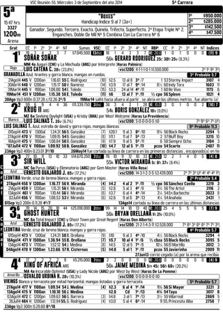 5ª 
VSC Reunión 55, Miércoles 3 de Septiembre del año 2014 5ª Carrera "Boxes" 
15:47 hrs 
Handicap Indice 9 al 7 (3a+) 
3327 
1200m 
1º $950.000 
2º $285.000 
3º $142.500 
4º $47.500 
Ganador, Segundo, Tercero, Exacta, Quinela, Trifecta, Superfecta, 2ª Etapa Triple Nº 2, 
Enganches, Doble De Mil Nº 5 Combina Con La Carrera Nº 6 
Arena 
Gral: CC 1º 2º 3º 4º NT Sumas VSC: CC 1º 2º 3º 4º NT RBP: CC 1º 2º 3º 4º NT Indices 11 
Rojo 
19 2 4 3 3 7 $7.045.500 13dsc 18 1 4 3 3 7 IE: 20,0 1 0 1 0 0 0 (11) 9 
SOÑAR SOÑAR 56k GERARD RODRIGUEZ 25c 30h 25v (8,3%) 
MM 4a Auguri (CHI) y La Mechuda (ARG) por Interprete (Haras Palmira) 
LUIS CATENA C. 28v (23,8%) .vsc1200: 4-1-1-1-0-1 $1.550.000 2º 1º 9º 3º 
GRANADILLA Azul, tirantes y gorra blanca, mangas en ruedas. 3º Probable 5,7 
21Ago14 445 V 1200an 1.16.61 55 G. Rodriguez (10) $2.5 13 al 8 3º /7 1 53 Stormy Impact 3107 4 
30Abr14 448 V 1200an 1.15.17 58 V. Ramírez (14) $3.9 17 al 7 9º /14 8½ 60 Indy Tora 1603 11 
31Mar14 445 V 1100an 1.08.80 54 E. Toledo (15) $3.3 24 al 14 4º /11 1 60 Re Vivo 1175 6 
19Mar14 451 V 1200an 1.15.38 56 E. Toledo (11) $6 13 al 7 1º /11 ½ cpo 56 Spleen 1021 4 
30Ago Vp3 600n 0.37.28 c/12.26 2º/5 19Mar14 saltó hacia afuera al partir , se abría en los últimos metros , fue abierto (a) 22 
Blanco 
59 6 9 4 4 36 $11.339.750 2dsc 38 3 4 2 1 28 IE: 10,0 3 0 1 0 0 2 (10) 7 
KRUG II ARG 54k BORIS GONZÁLEZ 10v (0,0%) 
MZ 6a Seeking Daylight (USA) y Krisby (BRA) por Most Welcome (Haras La Providencia) 
LUIS SALINAS T. 35v (6,7%) .vsc1200: 5-0-0-0-0-5 $0 7º 9º 6º 7º Uº 
LUIS SALINAS T. Azul, estrella de david y gorra rojas, mangas blancas 9º Probable 11,3 
01Sep14 473 V 1300al 1.24.31 56 B. González (7) $20.1 9 al 3 8º /10 9¾ 56 Black Rocks 3294 5 
27Ago14 470 V 1100an 1.09.15 54 B. González (8) $11.1 11 al 7 5º /13 2 57 Bluff Boy 3215 10 
18Ago14 475 V 1100an 1.08.84 58 B. González (9) $7.9 9 al 5 5º /11 6 58 Siempre Ocho 3104 3 
*07Jul14 472 V 1100an 1.09.92 58 B. González (10) $4.7 12 al 5 1º /11 pczo 54 Scarto 2487 11 
23Ago Vp3 400n 0.23.01 3º/10 26May14 fue cortada su línea de carrera en las primeras distancias , encajonado(a) en tie 
Corral 
33 
Azul 
77 10 11 13 10 33 $14.670.250 7dsc 76 10 11 12 10 33 IE: 21,0 12 2 1 4 0 5 (4) 8 
SIR WILL 55k VICTOR MIRANDA 5c 8h 37v (8,4%) 
MC 5a Pyrus (USA) y Eliminatoria (ARG) por Gem Master (Haras Villa Rosa) 
ERNESTO GUAJARDO J. 85v (17,2%) .vsc1200: 14-3-1-2-3-5 $3.439.000 2º 7º 3º Uº 4º 4º 4º 1º 
LEONTINA Verde, cruz de lorena blanca, mangas y gorra rojas. 2º Probable 5,4 
27Ago14 458 V 1200an 1.16.77 56 V. Miranda (4) $4.2 4 al 2 1º /11 ½ cpo 56 Sánchez Coello 3219 3 
21Ago14 459 V 1200an 1.15.31 56 V. Miranda (5) $2.8 5 al 3 4º /9 9¾ 56 The Artist 3116 2 
13Ago14 461 V 1100an 1.10.44 56 V. Miranda (6) $3.7 6 al 4 4º /14 3¼ 54 En Barbecho 3023 8 
02Jul14 456 V 1100an 1.08.53 53 V. Miranda (6) $2.6 9 al 6 3º /13 4¼ 54 Anahola 2431 1 
01Sep Vp3 200n 0.11.28 4º/7 13Ago14 cortada su línea de carrera en las últimas distancias 
Corral 
36 
a 
Azul 
111 14 15 20 18 44 $25.018.000 2dsc 99 14 14 18 13 40 IE: 20,0 25 4 5 5 6 5 (7) 9 
GHOST HUNTER 56k BRYAN ORELLANA 1h 21v (10,0%) 
MC 6a Total Impact (CHI) y Ghost Town por Great Regent (Haras Don Alberto) 
ERNESTO GUAJARDO J. 85v (17,2%) .vsc1200: 21-2-1-4-3-11 $2.528.000 7º 8º 3º 8º 8º 7º 7º 3º 
LEONTINA Verde, cruz de lorena blanca, mangas y gorra rojas. 4º Probable 5,7 
01Sep14 473 V 1300al 1.24.31 58 B. Orellana (9) $10 9 al 3 4º /10 4½ 56 Black Rocks 3294 4 
18Ago14 471 V 1500an 1.36.94 55 B. Orellana (7) $5.7 10 al 4 1º /6 ½ cbza 55 Black Rocks 3095 5 
13Ago14 473 V 1700an 1.52.12 54 J. Medina (8) $4.5 12 al 5 7º /8 10¼ 56 El Martillo 3012 3 
04Ago14 470 V 1300an 1.23.66 57 R. Cisternas (5) $4.8 5 al 1 1º /11 pczo 55 Javierinha 2909 11 
27Jun13 corrió cegado (a) por la arena que recibia. 44 
Amarillo 
17 2 2 2 2 9 $5.215.000 7dsc 2 2 0 0 0 0 IE: 20,0 0 0 0 0 0 0 (4) 9 
KING OF AFRICA ARG 56k JAIME MEDINA 5m 45c 56h 60v (20,2%) 
MA 4a Incurable Optimist (USA) y Lady Nicole (ARG) por West by West (Haras De La Pomme) 
OSVALDO URBINA H. 28v (10,3%) .vsc1200: 0-0-0-0-0-0 $0 
VIKINGS Blanco y terracota por mitad horizontal, mangas listadas y gorra terracota. 5º Probable 5,7 
27Ago14 477 V 1100an 1.09.54 54 J. Medina (4) $2.3 6 al 4 1º /14 1½ 56 Si Mayor 3221 2 
13Ago14 475 V 1100an 1.10.10 56 J. Medina $2.8 Cd 1º /13 4¾ 54 Tayu 3017 8 
03Ago14 472 C 1200pn 1.09.63 56 G. Barrera (3) $4.8 3 al 1 7º /13 3½ 55 Villarreal 2869 5 
26Jul14 484 H 1200an 1.12.94 55, G. Rodriguez (4) $3.0 5 al 4 6º /14 9 55, Princesita Alba 2758 7 
23Ago Vp3 500n 0.29.60 8º/18 
 