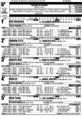 6ª 
VSC Reunión 55, Miércoles 3 de Septiembre del año 2014 6ª Carrera "150 Años De Historia" 
16:13 hrs 
Clásico (3+hm) 
3328 
1300m 
1º $2.500.000 
2º $625.000 
3º $375.000 
4º $125.000 
Ganador, Segundo, Exacta, Quinela, Trifecta, Superfecta, 3ª Etapa Triple Nº 2, Enganches, 
Doble De Mil Nº 6 Combina Con La Carrera Nº 7 (pozo Garantizado Superfecta 
$1.000.000.-) 
Arena 
Gral: CC 1º 2º 3º 4º NT Sumas VSC: CC 1º 2º 3º 4º NT RBP: CC 1º 2º 3º 4º NT Indices 11 22 6 2 4 1 9 $12.327.500 7dsc 12 5 1 2 0 4 IE: 26,0 0 0 0 0 0 0 (21) 26 
NEW CRUSADERS 55k ALEJANDRO MAUREIRA 39c 31h 42v (26,1%) 
MA 4a Newfoundland (USA) y Topeeka por Denver County (Haras Don Luis) 
EMILIO PADOVANI E. 1h 47v (21,9%) .vsc1300: 2-0-0-0-0-2 $0 8º 8º 
SANREY Rojo, lunares y mangas blancas, gorra roja con lunares blancos 1º Probable 3,0 
27Ago14 478 V 1100an 1.07.63 50R. Cisternas (25) $4.1 Cl 2º /8 4½ 54 Kappa Term 3214 7 
18Ago14 475 V 1100an 1.08.44 58 A. Maureira (21) $2.8 25 al 17 1º /7 1½ 59 Pongale No Más 3101 4 
13Ago14 478 V 1100an 1.08.63 57 J. Medina (22) $2.8 26 al 18 3º /7 6 59 Kappa Term 3019 3 
04Ago14 480 V 1100an 1.08.78 58 A. Maureira (18) $2.9 25 al 10 1º /7 1¾ 61 Mario Puzo 2903 1 
02Feb14 fue cargado(a) en los últimos 350 metros, fue cargado y cortada su linea. 22 23 5 3 3 3 9 $12.496.500 54dsc 20 5 3 3 3 6 IE: 15,0 0 0 0 0 0 0 (22) 21 
GANGNAM STYLE 50k FRANCISCO SOTO 8c 10h 10v (1,9%) 
MA 4a Last Best Place (USA) y Melita por Sam M. (Haras Santa Isabel) 
PATRICIO GONZÁLEZ D. 12c 5v (5,3%) .vsc1300: 2-0-1-0-1-0 $755.000 2º 4º 
PUERTO VARAS Blanco, hombreras azules, mangas blanco y azul por mitad 5º Probable 5,3 
11Jul14 481 C 1200an 1.09.99 55 P. Reyes (22) $21 30 al 17 6º /10 6½ 57 Gelanor 2539 4 
04Jul14 479 C 1800an 1.47.91 55 E. Toledo (23) $12.7 25 al 19 5º /6 17¾ 52 El Ultimo Rey 2434 6 
06Jun14 459 C 1400an 1.24.91 58 F. Soto (24) $7.8 28 al 16 9º /11 8¾ 57 The High King 2081 4 
*14Abr14 470 V 1200an 1.15.17 51 F. Soto (22) $5.3 Cl 1º /11 ½ pczo 56 Royal Thunder 1383 7 
30Ago Vp3 400n 0.23.10 2º/10 11Jul14 fue cargado (a) en la curva 33 115 17 21 18 15 44 $56.800.000 16dsc 52 10 13 6 8 15 IE: 15,0 4 1 0 0 1 2 (33) 30 
AUGUSTO ERRE 58k RODOLFO FUENZALIDA 24c 15h 14v (7,4%) 
MC 9a A.P. Five Hundred (USA) y Emily por Fappavalley (Haras La Compañía) 9.5pts 
OSVALDO URBINA H. 28v (10,3%) .vsc1300: 9-0-3-0-2-4 $1.990.000 6º 2º 6º 8º 2º Uº 2º 4º 
LULA LARRAIN Verde, mangas blanco y rojo en ruedas, gorra roja. 4º Probable 5,3 
18Ago14 476 V 1300an 1.21.42 59 J. Medina (31) $4.5 Cl 4º /6 7 60 Contado Y Cash 3098 5 
04Ago14 478 V 1200an 1.15.01 56 R. Fuenzalida (30) $23 Cl 2º /10 1¼ 61 Amor del Bueno 2905 5 
21Jul14 483 V 1300pn 1.15.74 57 R. Fuenzalida (30) $6.7 Cl 2º /5 4¼ 53 Gol Gol 2701 5 
*24Mar14 474 V 1400pn 1.23.19 61 J. Medina (33) $14.3 Cl 1º /6 Nariz 55 Chilean Way 1100 3 
01Sep Vp3 400n 0.23.01 2º/3 09Abr14 fue cargado (a) en la curva 44 26 6 4 4 2 10 $22.745.000 19dsc 3 2 0 0 0 1 IE: 23,0 0 0 0 0 0 0 (23) 27 
RUBIALES 56k MANUEL MARTÍNEZ 3m 46c 38h 64v (13,0%) 
MC 5a Tumblebrutus (USA) y Brigitta por Barkerville (Haras Mocito Guapo) 4.5pts 
OLIVERIO MARTÍNEZ L. 35c 8h 3v (15,4%) .vsc1300: 1-1-0-0-0-0 $3.200.000 1º 
VIEJO PERRO Azul, cruzado y brazaletes granates, gorra en cascos. 2º Probable 3,4 
15Ago14 484 C 1100pn 1.03.71 60G. Ulloa (28) $1.7 28 al 18 5º /12 2¾ 52 Nos Vemos 3057 1 
03Ago14 486 C 1200pn 1.07.90 58 G. Ulloa (23) $3 28 al 15 1º /13 ½ cpo 51 Le Cheval D´Or 2881 13 
20Jul14 488 C 1200pr 1.10.46 53 J. Laprida (21) $4.9 30 al 18 2º /9 pczo 51 Puqueldon 2674 7 
14Jul14 487 C 1200pb 1.11.03 54 J. González (21) $14.5 30 al 19 4º /12 6¼ 54 Gran Cachafaz 2576 5 
30Ago Vp3 500n 0.28.01 1º/8 15Ago14 se fue de punta los primeros metros , mañoseó en tierra derecha 55 47 7 6 5 4 25 $17.899.250 7dsc 26 4 2 3 3 14 IE: 13,0 5 2 1 0 0 2 (24) 26 
SUPER TATAN 55k JOEL ALBORNOZ 26c 10h 24v (13,8%) 
MC 5a Gstaad II (USA) y Una Novedad por Gallantsky (Haras Santa Olga) 
WILFREDO MANCILLA D. 5h 11v (0,0%) .vsc1300: 4-1-0-0-0-3 $1.400.000 7º 1º Uº 6º 
MANTAGUA Negro, rojo y amarillo horizontales, mangas negras, gorra amarilla. 6º Probable 6,1 
27Ago14 514 V 1100an 1.07.63 52 G. Rodriguez (27) $12 Cl Uº /8 Lejos 54 Kappa Term 3214 5 
16Ago14 511 H 1200an 1.11.53 58, L. Torres (28) $2.7 29 al 21 14º /15 18 52, Salva La Tierra 3080 12 
14Jun14 516 H 1200ab 1.09.20 51, J. J. Cabral D. (24) $15.0 30 al 24 1º /11 3½56, Little Hardy 2200 15 
26May14 521 V 1300an 1.21.63 51 B. Orellana $25.1 Esp 6º /7 11½ 53. The Killer 1942 7 
09Ago Vp3 800n 0.49.38 c/12.06 5º/10 27Ago14 se le soltó una rienda al partir. 
 