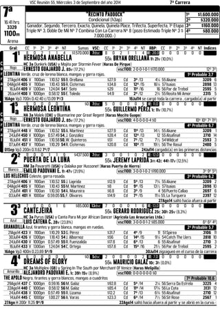 7ª 
VSC Reunión 55, Miércoles 3 de Septiembre del año 2014 7ª Carrera "Recinto Paddock" 
16:41 hrs 
Condicional (h3ap) 
3329 
1100m 
1º $1.600.000 
2º $320.000 
3º $160.000 
4º $80.000 
Ganador, Segundo, Tercero, Exacta, Quinela, Quinela Place, Trifecta, Superfecta, 1ª Etapa 
Triple Nº 3, Doble De Mil Nº 7 Combina Con La Carrera Nº 8 (pozo Estimado Triple Nº 3 $ 
7.000.000.-) 
Arena 
Gral: CC 1º 2º 3º 4º NT Sumas VSC: CC 1º 2º 3º 4º NT RBP: CC 1º 2º 3º 4º NT Indices 
Corral 
11 
Rojo 
8 0 2 1 1 4 $1.570.000 7dsc 8 0 2 1 1 4 IE: 20,0 0 0 0 0 0 0 
HERMOSA ANABELLA 55k BRYAN ORELLANA 1h 21v (10,0%) 
HC 3a Dunkirk (USA) y Mojita por Stormin Fever (Haras De Pirque) 
ERNESTO GUAJARDO J. 85v (17,2%) .vsc1100: 2-0-0-1-0-1 $170.000 12º 3º 
LEONTINA Verde, cruz de lorena blanca, mangas y gorra rojas. 1º Probable 3,7 
27Ago14 406 V 1100an 1.10.52 55 B. Orellana $27.9 Cd 3º /13 4¼ 55 Akane 3209 6 
04Ago14 405 V 1100an 1.10.43 55 R. Cisternas $34.8 Cd 12º /15 16¼ 57 Isaias 2898 13 
16Jul14 409 V 1300an 1.24.04 54 F. Soto $29 Cd 11º /16 16 56 Par de Trebol 2595 5 
26Jun14 408 V 1000pn 0.58.12 55 E. Toledo $4.9 Cd 2º /12 2¾ 55 Rosita Mi Amor 2315 5 
16Ago Vp3 700n 0.42.40 c/13.09 1º/3 16Jul14 se cargó toda la carrera , cargado(a) al partir 
Corral 
15 
a 
Rojo 
5 0 0 0 0 5 $0 7dsc 5 0 0 0 0 5 IE: 11,0 0 0 0 0 0 0 
HERMOSA LEONTINA 55k GUILLERMO PÉREZ 1c 11v (10,7%) 
HA 3a Malek (CHI) y Bluemarine por Great Regent (Haras Mocito Guapo) 
ERNESTO GUAJARDO J. 85v (17,2%) .vsc1100: 4-0-0-0-0-4 $0 10º 10º 7º 11º 
LEONTINA Verde, cruz de lorena blanca, mangas y gorra rojas. 4º Probable 6,7 
27Ago14 448 V 1100an 1.10.52 55 A. Martínez $27.9 Cd 11º /13 14½ 55 Akane 3209 1 
24Jul14 450 V 1000pn 0.57.49 54, J. González $28.4 Cd 12º /13 12 55 Alsafinat 2710 14 
16Jul14 451 V 1100an 1.10.58 50, W. Quinteros $51 Cd 7º /12 7½ 54 Wildcat 2593 3 
07Jul14 457 V 1100an 1.10.29 54 R. Cisternas $20.8 Cd 10º /11 19½ 56 The Rasul 2480 5 
01Sep Vp3 200n 0.11.62 7º/7 24Jul14 cargado(a) en las primeras distancias 22 
Blanco 
11 0 0 1 1 9 $437.500 7dsc 3 0 0 1 0 2 IE: 12,0 0 0 0 0 0 0 
PUERTA DE LA LUNA 55k JEREMY LAPRIDA 3m 42c 44h 17v (12,5%) 
HM 3a Pavarotti (USA) y Dalaika por Hussonet (Haras Puerta de Hierro) 
EMILIO PADOVANI E. 1h 47v (21,9%) .vsc1100: 3-0-0-1-0-2 $190.000 3º 9º 5º 
LOS HELECHOS Celeste, gorra rosada. 3º Probable 6,2 
27Ago14 406 V 1100an 1.10.52 55 J. Laprida $12.9 Cd 5º /13 7¾ 55 Akane 3209 2 
04Ago14 405 V 1100an 1.10.43 55 M. Martínez $8 Cd 9º /15 13½ 57 Isaias 2898 10 
21Jul14 401 V 1100an 1.10.50 54 A. Maureira $6.8 Cd 3º /9 4 56 Puerto Callao 2697 6 
03Jul14 401 H 1000ar 0.59.05 55, F. Olivares $14.9 Cd 7º /15 11¼ 55, La Turquera 2397 12 
27Ago14 saltó hacia afuera al partir 33 
Azul 
7 0 0 0 1 6 $85.000 13dsc 7 0 0 0 1 6 IE: 13,0 0 0 0 0 0 0 
CANTEJEIRA 55k GERARD RODRIGUEZ 25c 30h 25v (8,3%) 
HC 3a Pyrus (USA) y Canta Para Mi por African Dancer (Agricola Las Araucarias Ltda.) 
LUIS CATENA C. 28v (23,8%) .vsc1100: 3-0-0-0-1-2 $85.000 6º 6º 4º 
GRANADILLA Azul, tirantes y gorra blanca, mangas en ruedas. 2º Probable 5,7 
21Ago14 423 V 1100an 1.10.29 53 G. Pérez $31.7 Cd 4º /9 11 51 Spirea 3106 11 
30Jul14 426 V 1300pn 1.18.43 54 J. Albornoz $56 Cd 14º /15 9¼ 54 Catch The Llers 2818 10 
24Jul14 430 V 1000pn 0.57.49 55 R. Fuenzalida $17.8 Cd 6º /13 6 55 Alsafinat 2710 3 
16Jul14 433 V 1300an 1.24.04 54 C. Ortega $57.8 Cd 15º /16 21½ 56 Par de Trebol 2595 2 
16Ago Vp3 400n 0.23.89 5º/9 30Jul14 zigzagueó en el curso de la carrera 44 
Amarillo 
6 0 0 0 0 6 $0 5dsc 2 0 0 0 0 2 IE: 7,0 0 0 0 0 0 0 
DREAMS OF GLORY 55k MAURICIO GALÁZ 10c 3h (0,0%) 
HC 3a Multiplex (GB) y Spring In The South por Merchant Of Venice (Haras Melipilla) 
ALEJANDRO PADOVANI E. 1c 39h 15v (8,9%) .vsc1100: 0-0-0-0-0-0 $0 
THE APOLO Negro, tirantes y gorra blancos, mangas a cuadritos 7º Probable 10,6 
29Ago14 437 C 1000pn 0.59.16 56 M. Galáz $92.8 Cd 5º /14 2¼ 56 Serra Da Estrela 3225 4 
22Ago14 440 C 1000an 0.58.12 56 M. Galáz $85.4 Cd 11º /14 17¾ 56 La Cota 3131 12 
24Jul14 438 V 1000pn 0.57.49 55 R. Lizama $12.2 Cd 7º /13 6¾ 55 Alsafinat 2710 12 
14Jul14 445 C 1000pr 1.00.27 56 A. Varas $23.3 Cd 6º /14 7½ 56 Sit Rose 2567 1 
27Ago H 200r 11.25 9º/9 22Ago14 saltó hacia afuera al partir y se abrió en la curva.-: 
 