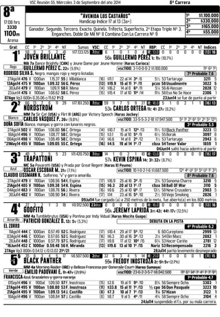 8ª 
VSC Reunión 55, Miércoles 3 de Septiembre del año 2014 8ª Carrera "Avenida Los Castaños" 
17:08 hrs 
Handicap Indice 17 al 13 (3a+) 
3330 
1100m 
1º $1.100.000 
2º $330.000 
3º $165.000 
4º $55.000 
Ganador, Segundo, Tercero, Exacta, Quinela, Trifecta, Superfecta, 2ª Etapa Triple Nº 3, 
Enganches, Doble De Mil Nº 8 Combina Con La Carrera Nº 9 
Arena 
Gral: CC 1º 2º 3º 4º NT Sumas VSC: CC 1º 2º 3º 4º NT RBP: CC 1º 2º 3º 4º NT Indices 11 
Rojo 
58 8 2 5 2 41 $17.133.125 7dsc 6 1 0 1 0 4 IE: 13,0 0 0 0 0 0 0 (13) 16 
JOVEN BRILLANTE 56k GUILLERMO PÉREZ 1c 11v (10,7%) 
MA 7a Dance Brightly (CAN) y Jeune Dame por Jeune Homme (Haras Carioca) 
GUILLERMO PÉREZ C. 22v (5,9%) .vsc1100: 3-1-0-0-0-2 $1.100.000 11º 6º 1º 
RODRIGO SILVA S. Negro, mangas rojo y negro listadas 7º Probable 7,6 
27Ago14 476 V 1200an 1.15.37 55 J. Villablanca (16) $11.1 22 al 14 3º /8 5½ 53 Tartarugo 3211 5 
13Ago14 475 V 1100an 1.09.32 56 G. Pérez (13) $19.9 15 al 11 1º /11 pczo 58 Usualmente 3022 5 
30Jul14 479 V 1100an 1.09.11 58 R. Mena (14) $16.2 14 al 8 6º /11 5¼ 56 Al-Hassan 2828 12 
23Jun14 476 V 1100an 1.08.62 58 G. Pérez (15) $15.4 17 al 10 11º /14 11¾ 58 Eso No Se Hace 2306 1 
07Ago Vp3 600n 0.35.06 c/11.62 1º/2 23Jun14 se fue de punta al partir 22 
Blanco 
66 13 7 6 11 29 $17.161.250 7dsc 59 11 7 5 9 27 IE: 18,0 5 1 0 2 1 1 (16) 13 
NORDSTROM 53k CARLOS ORTEGA 11c 4h 27v (8,2%) 
MM 7a Sir Cat (USA) y Flirt III (ARG) por Victory Speech (Haras Jockey) 
CARLOS VÁSQUEZ P. 26v (9,8%) .vsc1100: 33-5-5-3-2-18 $7.947.500 5º 1º 2º 6º 5º 2º 5º 12º 
DOÑA SOFÍA Blanco, mangas y gorra con lunares negros. 3º Probable 5,5 
27Ago14 502 V 1100an 1.08.80 56 C. Ortega (14) $10.7 15 al 11 12º /13 11½ 53 Black Panther 3223 13 
18Ago14 496 V 1100an 1.08.77 58 C. Ortega (15) $3.1 15 al 10 5º /9 6½ 55 Borak 3097 8 
06Ago14 498 V 1100an 1.08.49 58 C. Ortega (14) $6.6 14 al 8 2º /12 1½ 53 Tartarugo 2943 6 
*21May14 495 V 1100an 1.09.05 55 C. Ortega (16) $4.5 19 al 14 1º /7 cbza 54 Tener Valor 1859 1 
04Jun14 saltó hacia adentro al partir 33 
Azul 
40 5 2 5 5 23 $11.420.750 7dsc 14 1 0 2 1 10 IE: 13,0 0 0 0 0 0 0 (15) 17 
TRAPATTONI 57k KEVIN ESPINA 14c 3h 32v (8,7%) 
MC 5a Pavarotti (USA) y Prada por Great Regent (Haras El Peumo) 
OSCAR ESCOBAR M. 21v (7,1%) .vsc1100: 10-1-0-2-1-6 $1.687.500 12º 4º Uº 5º 5º Uº 1º 3º 
CLAUDIO EISSMANN H. Solferino, "v" y gorra amarilla. 8º Probable 7,6 
27Ago14 479 V 1100an 1.08.56 54 K. Espina (17) $16.9 25 al 16 3º /8 3¾ 53 Sonoma Charro 3210 5 
21Ago14 485 V 1100an 1.09.38 54 K. Espina (15) $6.3 20 al 13 1º /7 cbza 58 Ball Of War 3110 5 
04Ago14 483 V 1100an 1.08.78 56 J. Rivera (16) $9.6 25 al 10 Uº /7 13½ 58 New Crusaders 2903 5 
30Jul14 482 V 1100an 1.08.90 54 J. Rivera (17) $14 23 al 16 5º /10 2½ 59 Viejo Smoking 2826 1 
09Jul14 fue cargado (a) a 250 metros de la meta., fue abierto(a) en los 800 metros 44 
Amarillo 
27 3 2 1 3 18 $9.912.500 23dsc 0 0 0 0 0 0 IE: 16,0 0 0 0 0 0 0 (13) 16 
GOOFITO 56k JEREMY LAPRIDA 3m 42c 44h 17v (12,5%) 
MM 4a Tumblebrutus (USA) y Pontina por Indy Vidual (Haras Mocito Guapo) 
PATRICIO GONZÁLEZ D. 12c 5v (5,3%) DEBUTA EN LA PISTA 
EL ZORRO 4º Probable 6,2 
11Ago14 444 C 1000an 0.57.49 52 G. Rodriguez (17) $10.4 29 al 17 5º /12 6 60 Cureptano 2999 13 
03Ago14 446 C 1000an 0.57.65 52 G. Rodriguez (16) $6.3 30 al 16 3º /13 2¼ 54 Elin Macc 2882 1 
28Jul14 448 C 1000an 0.57.79 57 G. Rodriguez (17) $9.8 17 al 12 10º /15 6¾ 53 Hacer Cariño 2781 12 
*16Jun14 452 C 1000ar 0.59.48 56 V. Miranda (13) $19.6 13 al 10 1º /15 Nariz 53 Recompensado 2216 2 
27Ago Vp3 800n 0.54.12 c/0.13.02 21º/21 28Jul14 partio levemente desmejorado 55 
Verde 
35 6 3 4 5 17 $8.507.500 2dsc 32 6 3 4 5 14 IE: 21,0 1 0 0 0 0 1 (11) 15 
BLACK PANTHER 55k FREDDY INOSTROZA 2c 5h 5v (2,7%) 
MM 4a Morning Raider (IRE) y Belleza Francesa por Doneraile Court (Haras Sumaya) 
EMILIO PADOVANI E. 1h 47v (21,9%) .vsc1100: 23-6-2-3-5-7 $8.042.500 11º 6º 14º 1º 4º 1º 1º 9º 
FRANCISCA Azul, brazaletes y gorra naranja 1º Probable 4,7 
01Sep14 496 V 1100al 1.09.50 57 F. Inostroza (15) $2.8 19 al 11 9º /10 8¾ 56 Siempre Ocho 3303 1 
27Ago14 495 V 1100an 1.08.80 53 F. Inostroza (11) $33.8 15 al 11 1º /13 ½ cpo 56 Don Pasquale 3223 10 
21Ago14 495 V 1100an 1.09.13 54 J. Castillo (8) $7.3 10 al 7 1º /13 1¼ 57 Hizan 3122 1 
18Ago14 496 V 1100an 1.08.84 57 J. Castillo (8) $8.7 9 al 5 4º /11 4¾ 58 Siempre Ocho 3104 4 
24Jul14 suspendido el f.s. por su mala carrera. 
 