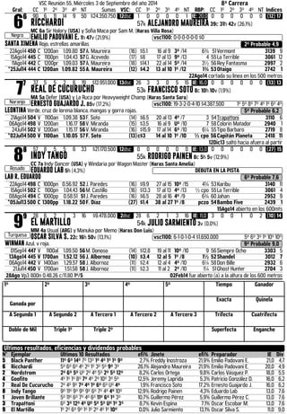 VSC Reunión 55, Miércoles 3 de Septiembre del año 2014 8ª Carrera 
Gral: CC 1º 2º 3º 4º NT Sumas VSC: CC 1º 2º 3º 4º NT RBP: CC 1º 2º 3º 4º NT Indices 66 
Negro 
90 6 11 14 9 50 $24.350.750 12dsc 1 0 0 0 0 1 IE: 20,0 0 0 0 0 0 0 (12) 17 
RICCHARDI 57k ALEJANDRO MAUREIRA 39c 31h 42v (26,1%) 
MC 6a Sir Halory (USA) y Sofía Maca por Sam M. (Haras Villa Rosa) 
EMILIO PADOVANI E. 1h 47v (21,9%) .vsc1100: 0-0-0-0-0-0 $0 
SANTA XIMENA Rojo, estrellas amarillas 2º Probable 4,9 
22Ago14 450 C 1200an 1.09.80 57 A. Maureira (16) $5.1 16 al 9 3º /14 6¾ 51 Vermont 3139 9 
15Ago14 445 C 1100pn 1.04.43 57 G. Acevedo (17) $8 17 al 13 9º /13 4 55 La Terrible 3061 12 
11Ago14 442 C 1200pr 1.09.03 57 A. Maureira (18) $14.1 22 al 14 5º /14 3½ 56 Rey Fantasma 2997 2 
*25Jul14 444 C 1200an 1.09.82 55 A. Maureira (12) $4.2 13 al 10 1º /12 1¾ 53 Otaigo 2742 1 
22Ago14 cortada su línea en los 500 metros 77 
Naranjo 
37 5 5 2 6 19 $12.951.000 13dsc 26 3 3 0 5 15 IE: 16,0 0 0 0 0 0 0 (13) 13 
REAL DE CUCURUCHO 53k FRANCISCO SOTO 8c 10h 10v (1,9%) 
MA 5a Defer (USA) y La Ruca por Heavyweight Champ (Haras Santa Sara) 
ERNESTO GUAJARDO J. 85v (17,2%) .vsc1100: 19-3-2-0-4-10 $4.387.500 1º 5º 8º 7º 4º 1º 6º 4º 
LEONTINA Verde, cruz de lorena blanca, mangas y gorra rojas. 5º Probable 6,2 
21Ago14 504 V 1100an 1.09.38 53 F. Soto (14) $6.5 20 al 13 4º /7 3 54 Trapattoni 3110 6 
06Ago14 498 V 1200an 1.16.17 58 V. Miranda (15) $3.5 16 al 9 Uº /10 7 58 Colorin Matador 2940 1 
24Jul14 502 V 1200an 1.15.17 56 V. Miranda (16) $15.9 17 al 14 6º /10 6¼ 55 Tipo Barbaro 2719 8 
*02Jul14 500 V 1100an 1.10.05 57 F. Soto (13)c$3 14 al 10 1º /10 ½ cpo 56 Capitán Planeta 2418 11 
12Dic13 saltó hacia afuera al partir 88 
Rosado 
57 8 5 5 6 33 $21.170.500 12dsc 0 0 0 0 0 0 IE: 13,0 0 0 0 0 0 0 (27) 15 
INDY TANGO 55k RODRIGO PAINEN 8c 5h 5v (12,9%) 
CC 7a Indy Dancer (USA) y Windaria por Wagon Master (Haras Santa Amelia) 
EDUARDO LAB 5h (4,3%) DEBUTA EN LA PISTA 
LAB R. EDUARDO 6º Probable 7,6 
22Ago14 498 C 1000pn 0.56.92 52 J. Paredes (16) $9.9 27 al 15 10º /15 4¾ 53 Karibu 3140 11 
15Ago14 502 C 1100pn 1.04.43 56 M. Castillo (16) $13.3 17 al 13 4º /13 ½ cpo 55 La Terrible 3061 4 
08Ago14 494 C 1000pp 0.58.51 51 J. Paredes (16) $6.5 28 al 16 4º /9 6¾ 60 Jahan 2952 9 
*05Jul13 500 C 1300pp 1.18.22 50F. Díaz (27) $1.4 38 al 27 1º /8 pczo 54 Bambo Five 2439 1 
15Ago14 abierto en los 600mts 99 
Turquesa 
28 6 2 1 3 16 $9.478.000 2dsc 28 6 2 1 3 16 IE: 11,0 3 0 0 1 0 2 (10) 14 
EL MARTILLO 54k JULIO SARMIENTO 3v (0,0%) 
MM 4a Usual (ARG) y Manuka por Memo (Haras Don Luis) 
OSCAR SILVA S. 22c 16h 50v (13,1%) .vsc1100: 6-1-0-1-0-4 $1.650.000 5º 6º 3º 1º 10º 10º 
WINMAN Azul, v roja. 9º Probable 9,0 
01Sep14 447 V 1100al 1.09.50 56 M. Donoso (14) $12.8 19 al 11 10º /10 9 56 Siempre Ocho 3303 5 
13Ago14 445 V 1700an 1.52.12 56 J. Albornoz (10) $3.4 12 al 5 1º /8 1½ 52 Shandel 3012 7 
06Ago14 442 V 1400an 1.29.57 58 J. Albornoz (11) $2.4 12 al 4 4º /10 6¼ 58 Don Bille 2932 6 
21Jul14 450 V 1700an 1.51.58 58 J. Albornoz (11) $2.3 11 al 2 2º /10 1¼ 51 Ghost Hunter 2704 3 
28Ago Vp3 800n 0.48.26 c/11.80 1º/5 02Feb14 fue abierto (a) a la altura de los 600 metros 
1º 2º 3º 4º 5º Tiempo Ganador 
Ganada por 
Exacta Quinela 
A Segundo 1 A Segundo 2 A Tercero 1 A Tercero 2 A Tercero 3 Trifecta Cuatrifecta 
Doble de Mil Triple 1º Triple 2º Superfecta Enganche 
Ultimos resultados, eficiencias y dividendos probables 
N° Ejemplar Últimos 10 Resultados efi% Jinete efi% Preparador IE Div 
5 Black Panther 11º 6º 14º 7º 13º 1º 4º 1º 1º 9º 2,7% Freddy Inostroza 21,9% Emilio Padovani E. 21,0 4,7 
6 Ricchardi 5º 6º 6º 4º 2º 1º 3º 5º 9º 3º 26,1% Alejandro Maureira 21,9% Emilio Padovani E. 20,0 4,9 
2 Nordstrom 2º 6º 5º Uº 2º 4º 5º 2º 5º 12º 8,2% Carlos Ortega 9,8% Carlos Vásquez P. 18,0 5,5 
4 Goofito 4º 1º 1º 8º 7º 4º 2º 10º 3º 5º 12,5% Jeremy Laprida 5,3% Patricio González D. 16,0 6,2 
7 Real De Cucurucho 2º 4º 9º 7º 4º 1º 6º 6º Uº 4º 1,9% Francisco Soto 17,2% Ernesto Guajardo J. 16,0 6,2 
8 Indy Tango 9º 11º 9º 9º 9º 6º 7º 4º 4º 10º 12,9% Rodrigo Painen 4,3% Eduardo Lab 13,0 7,6 
1 Joven Brillante 5º 11º 6º 7º 4º 6º 11º 6º 1º 3º 10,7% Guillermo Pérez 5,9% Guillermo Pérez C. 13,0 7,6 
3 Trapattoni 6º 3º 12º 4º Uº 5º 5º Uº 1º 3º 8,7% Kevin Espina 7,1% Oscar Escobar M. 13,0 7,6 
9 El Martillo 1º 2º 6º 9º 1º 1º 2º 4º 1º 10º 0,0% Julio Sarmiento 13,1% Oscar Silva S. 11,0 9,0 
 