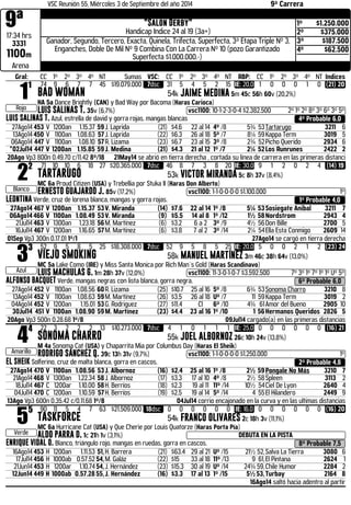 9ª 
VSC Reunión 55, Miércoles 3 de Septiembre del año 2014 9ª Carrera "Salon Derby" 
17:34 hrs 
Handicap Indice 24 al 19 (3a+) 
3331 
1100m 
1º $1.250.000 
2º $375.000 
3º $187.500 
4º $62.500 
Ganador, Segundo, Tercero, Exacta, Quinela, Trifecta, Superfecta, 3ª Etapa Triple Nº 3, 
Enganches, Doble De Mil Nº 9 Combina Con La Carrera Nº 10 (pozo Garantizado 
Superfecta $1.000.000.-) 
Arena 
Gral: CC 1º 2º 3º 4º NT Sumas VSC: CC 1º 2º 3º 4º NT RBP: CC 1º 2º 3º 4º NT Indices 11 
Rojo 
74 9 6 7 7 45 $19.079.000 7dsc 31 5 4 5 2 15 IE: 20,0 1 0 0 0 1 0 (21) 20 
BAD WOMAN 54k JAIME MEDINA 5m 45c 56h 60v (20,2%) 
HA 5a Dance Brightly (CAN) y Bad Way por Bacoma (Haras Carioca) 
LUIS SALINAS T. 35v (6,7%) .vsc1100: 10-1-2-3-0-4 $2.382.500 2º 1º 2º 8º 3º 6º 3º 5º 
LUIS SALINAS T. Azul, estrella de david y gorra rojas, mangas blancas 4º Probable 6,0 
27Ago14 453 V 1200an 1.15.37 59 J. Laprida (21) $4.6 22 al 14 4º /8 5¾ 53 Tartarugo 3211 6 
13Ago14 450 V 1100an 1.08.63 57 J. Laprida (22) $6.3 26 al 18 5º /7 8¼ 59 Kappa Term 3019 5 
06Ago14 447 V 1100an 1.08.10 57 R. Lizama (23) $6.7 23 al 15 3º /8 2¾ 52 Picho Querido 2934 6 
*02Jul14 447 V 1200an 1.15.85 59 J. Medina (21) $4.3 21 al 12 1º /7 2¼ 52 Los Runrunes 2422 2 
20Ago Vp3 800n 0.49.70 c/11.42 8º/18 21May14 se abrió en tierra derecha , cortada su línea de carrera en las primeras distanci 22 
Blanco 
71 10 10 6 18 27 $20.365.000 7dsc 46 8 7 3 8 20 IE: 30,0 9 1 2 0 2 4 (14) 19 
TARTARUGO 53k VICTOR MIRANDA 5c 8h 37v (8,4%) 
MC 6a Proud Citizen (USA) y Trebellia por Stuka II (Haras Don Alberto) 
ERNESTO GUAJARDO J. 85v (17,2%) .vsc1100: 1-1-0-0-0-0 $1.100.000 1º 
LEONTINA Verde, cruz de lorena blanca, mangas y gorra rojas. 1º Probable 4,0 
27Ago14 467 V 1200an 1.15.37 53 V. Miranda (14) $7.6 22 al 14 1º /8 5¼ 53 Sosiegate Anibal 3211 7 
06Ago14 466 V 1100an 1.08.49 53 V. Miranda (9) $5.5 14 al 8 1º /12 1½ 58 Nordstrom 2943 4 
21Jul14 463 V 1300an 1.23.18 56 M. Martínez (6) $3.2 6 a 2 3º /9 4½ 56 Don Bille 2700 5 
16Jul14 467 V 1200an 1.16.65 57 M. Martínez (6) $3.8 7 al 2 3º /14 2¼ 54 Ella Esta Conmigo 2609 14 
01Sep Vp3 300n 0.17.01 1º/1 27Ago14 se cargó en tierra derecha 33 
Azul 
52 9 5 8 5 25 $18.308.000 7dsc 52 9 5 8 5 25 IE: 20,0 5 0 0 2 1 2 (23) 24 
VIEJO SMOKING 58k MANUEL MARTÍNEZ 3m 46c 38h 64v (13,0%) 
MC 5a Lake Como (IRE) y Miss Santa Monica por Rich Man´s Gold (Haras Scandinavo) 
LUIS MACHULAS G. 1m 28h 37v (12,0%) .vsc1100: 11-3-0-1-0-7 $3.592.500 7º 3º 1º 7º 1º 1º Uº 5º 
ALFONSO BACQUET Verde, mangas negras con lista blanca, gorra negra. 6º Probable 6,0 
27Ago14 452 V 1100an 1.08.56 60R. Lizama (25) $10.7 25 al 16 5º /8 6¾ 53 Sonoma Charro 3210 8 
13Ago14 452 V 1100an 1.08.63 59 M. Martínez (26) $3.5 26 al 18 Uº /7 11 59 Kappa Term 3019 2 
04Ago14 452 V 1200an 1.15.01 53 G. Rodriguez (27) $11.4 Cl 6º /10 4¾ 61 Amor del Bueno 2905 10 
30Jul14 451 V 1100an 1.08.90 59 M. Martínez (23) $4.4 23 al 16 1º /10 1 56 Hermanos Queridos 2826 5 
20Ago Vp3 500n 0.28.68 1º/8 09Jul14 cargado(a) en las primeras distancias 44 
Amarillo 
22 3 2 2 2 13 $10.273.000 7dsc 4 1 0 1 1 1 IE: 25,0 0 0 0 0 0 0 (16) 21 
SONOMA CHARRO 55k JOEL ALBORNOZ 26c 10h 24v (13,8%) 
M 4a Sonoma Cat (USA) y Chaparrita Mia por Columbus Day (Haras El Sheik) 
RODRIGO SÁNCHEZ Q. 39c 13h 31v (9,7%) .vsc1100: 1-1-0-0-0-0 $1.250.000 1º 
EL SHEIK Solferino, cruz de malta blanca, gorra en cascos. 2º Probable 4,8 
27Ago14 470 V 1100an 1.08.56 53 J. Albornoz (16) $2.4 25 al 16 1º /8 2½ 59 Pongale No Más 3210 7 
21Ago14 468 V 1300an 1.22.34 58 J. Albornoz (17) $3.3 17 al 10 4º /8 2½ 58 Spleen 3113 2 
18Jul14 467 C 1200ar 1.10.00 58 H. Berríos (18) $2.3 19 al 11 11º /14 10½ 54 Ciel De Lyon 2640 4 
04Jul14 470 C 1200an 1.10.59 57 H. Berríos (19) $2.5 19 al 14 5º /14 4 55 El Hilandero 2449 9 
13Ago Vp3 600n 0.35.42 c/0.11.68 1º/8 04Jul14 corrio encajonado en la curva y en las ultimas distancias 55 
Verde 
90 11 5 4 7 63 $21.509.000 18dsc 0 0 0 0 0 0 IE: 16,0 0 0 0 0 0 0 (16) 20 
TASKFORCE 54k FRANCO OLIVARES 2c 18h 3v (11,1%) 
MC 6a Hurricane Cat (USA) y Que Cherie por Louis Quatorze (Haras Porta Pía) 
ALDO PARRA D. 1c 21h 1v (3,1%) DEBUTA EN LA PISTA 
ENRIQUE VIDAL O. Blanco, triángulo rojo, mangas en ruedas, gorra en cascos. 8º Probable 7,5 
16Ago14 453 H 1200an 1.11.53 51, H. Barrera (21) $63.4 29 al 21 Uº /15 21½ 52, Salva La Tierra 3080 6 
17Jul14 456 H 1000ab 0.57.52 54, M. Galáz (22) $15 33 al 18 11º /13 9 61, El Pintana 2624 1 
21Jun14 453 H 1200ar 1.10.74 54, J. Hernández (23) $15.3 30 al 19 Uº /14 24¾ 59, Chile Humor 2284 2 
12Jun14 449 H 1000ab 0.57.28 55, J. Hernández (16) $3.3 17 al 13 1º /15 5½53, Turbay 2164 8 
16Ago14 saltó hacia adentro al partir 
 