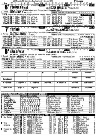 VSC Reunión 55, Miércoles 3 de Septiembre del año 2014 9ª Carrera 
Gral: CC 1º 2º 3º 4º NT Sumas VSC: CC 1º 2º 3º 4º NT RBP: CC 1º 2º 3º 4º NT Indices 66 
Negro 
53 8 13 7 5 20 $15.081.500 7dsc 45 7 11 6 4 17 IE: 21,0 0 0 0 0 0 0 (20) 24 
PONGALE NO MÁS 58k HÉCTOR BERRÍOS 51c 71h 27v (15,9%) 
MM 5a Pavarotti (USA) y Bejarana por Denver County (Haras Cordillera) 
LUIS SALINAS T. 35v (6,7%) .vsc1100: 33-6-9-6-3-9 $10.736.500 7º 6º 1º 6º 2º 2º 2º 2º 
TRENTO Naranjo con estrella verde, mangas en mitad verde y naranjo, gorra y anillos rojos. 3º Probable 5,7 
27Ago14 476 V 1100an 1.08.56 59 M. Martínez (23) $2.7 25 al 16 2º /8 2½ 53 Sonoma Charro 3210 1 
18Ago14 476 V 1100an 1.08.44 59 M. Quilodrán (23) $5.2 25 al 17 2º /7 1½ 58 New Crusaders 3101 7 
13Ago14 472 V 1100an 1.08.63 58 M. Quilodrán (23) $7.5 26 al 18 2º /7 4¼ 59 Kappa Term 3019 1 
*09Jul14 476 V 1100an 1.08.83 57 K. Espina (20) $8.1 25 al 15 1º /8 ½ cpo 52 Señor Feudal 2516 5 
24Jul14 se fue de punta al partir, estando a punto de rodar 77 
Naranjo 
50 12 5 1 6 26 $16.459.500 2dsc 46 11 4 1 6 24 IE: 19,0 3 0 1 1 0 1 (19) 19 
TINTINEO 53k JOSÉ VILLABLANCA 6c 1h 16v (8,3%) 
MC 5a Cat Scan (USA) y Figurate Tu por Hussonet (Haras San Patricio) 
GUILLERMO PÉREZ C. 22v (5,9%) .vsc1100: 37-6-1-1-6-23 $6.099.500 5º 10º Uº 7º Uº Uº 7º 3º 
TENCHITA (ANT.) Amarillo, mangas rojas y lunares negros, gorra blanco. 7º Probable 6,3 
01Sep14 443 V 1100al 1.09.50 59 B. González (19) $15.9 19 al 11 3º /10 6 56 Siempre Ocho 3303 4 
27Ago14 445 V 1100an 1.08.56 57 J. Villablanca (20) $28.6 25 al 16 7º /8 12¾ 53 Sonoma Charro 3210 3 
18Ago14 448 V 1100an 1.08.44 58 J. Villablanca (21) $18.8 25 al 17 Uº /7 9¼ 58 New Crusaders 3101 5 
*09Jul14 440 V 1000pn 0.56.79 58 J. Villablanca (19) $4.2 20 al 12 1º /11 ½ cpo 55 Nordstrom 2521 1 
25Ago Vp3 200n 0.11.40 2º/7 27Ago14 fue cargado (a) al partir 88 
Rosado 
36 7 5 2 3 19 $11.109.750 13dsc 26 6 2 1 3 14 IE: 20,0 1 0 1 0 0 0 (17) 19 
BALL OF WAR 53k CARLOS ORTEGA 11c 4h 27v (8,2%) 
MC 5a War Chant (USA) y Ball Bar por Barkerville (Haras Carioca) 
CARLOS VÁSQUEZ P. 26v (9,8%) .vsc1100: 22-5-2-1-2-12 $6.051.000 8º 3º 1º 1º 1º 8º 4º 2º 
DOÑA SOFÍA Blanco, mangas y gorra con lunares negros. 5º Probable 6,0 
21Ago14 478 V 1100an 1.09.38 58 C. Ortega (19) $3.7 20 al 13 2º /7 cbza 54 Trapattoni 3110 2 
06Ago14 467 V 1100an 1.08.10 55 C. Ortega (20) $11.4 23 al 15 4º /8 4¾ 52 Picho Querido 2934 1 
30Jul14 470 V 1100an 1.08.90 58 C. Ortega (21) $6.8 23 al 16 8º /10 7¼ 59 Viejo Smoking 2826 6 
16Jul14 477 V 1100an 1.08.91 58 C. Ortega (17) $16.7 19 al 11 1º /11 ¾ cpo 56 Usualmente 2599 11 
21Ago14 fue abierto (a) en las primeras distancias 
1º 2º 3º 4º 5º Tiempo Ganador 
Ganada por 
Exacta Quinela 
A Segundo 1 A Segundo 2 A Tercero 1 A Tercero 2 A Tercero 3 Trifecta Cuatrifecta 
Doble de Mil Triple 1º Triple 2º Superfecta Enganche 
Ultimos resultados, eficiencias y dividendos probables 
N° Ejemplar Últimos 10 Resultados efi% Jinete efi% Preparador IE Div 
2 Tartarugo 2º 6º 4º 4º 9º 6º 3º 3º 1º 1º 8,4% Victor Miranda 17,2% Ernesto Guajardo J. 30,0 4,0 
4 Sonoma Charro 6º 4º 10º 6º 8º 3º 5º 11º 4º 1º 13,8% Joel Albornoz 9,7% Rodrigo Sánchez Q. 25,0 4,8 
6 Pongale No Más 9º 7º 6º 1º 7º 6º 2º 2º 2º 2º 15,9% Héctor Berríos 6,7% Luis Salinas T. 21,0 5,7 
1 Bad Woman 7º 10º 4º 1º 6º 6º 5º 3º 5º 4º 20,2% Jaime Medina 6,7% Luis Salinas T. 20,0 6,0 
8 Ball Of War 8º 8º 3º 1º 4º 1º 1º 8º 4º 2º 8,2% Carlos Ortega 9,8% Carlos Vásquez P. 20,0 6,0 
3 Viejo Smoking 1º 7º 3º 4º 1º 4º 1º 6º Uº 5º 13,0% Manuel Martínez 12,0% Luis Machulas G. 20,0 6,0 
7 Tintineo Uº 1º 2º 2º 1º 7º Uº Uº 7º 3º 8,3% José Villablanca 5,9% Guillermo Pérez C. 19,0 6,3 
5 Taskforce 13º 10º 12º 11º 2º 5º 1º Uº 11º Uº 11,1% Franco Olivares 3,1% Aldo Parra D. 16,0 7,5 
Actuaciones anteriores en misma pista y distancia (VSC - 1100m) 
1 Bad Woman 09Jul14 452 Van 1.07.53 51 B. Orellana (25) $18.4 Cl 6º /10 8¾ 58 Hurry Hutch 2 
09Abr14 449 Van 1.07.71 55 H. Berríos (21) $3.6 30 al 19 3º /7 5½ 53 Contado Y Cash 1 
19Feb14 455 Van 1.08.59 59 H. Berríos (21) $2.6 Esp 8º /11 6¾ 53 Villacarriedo 1 
3 Viejo 
Smoking 
16Jul14 452 Van 1.08.94 60M. Martínez (19) $4.2 19 al 11 1º /11 1½ 56 Gal Costa 6 
26Jun14 453 Van 1.08.46 59 J. Medina (17) $11.9 25 al 13 7º /12 4½ 58 Eso No Se Hace 11 
11Jun14 454 Van 1.10.58 53 B. Orellana (12) $5.1 18 al 12 1º /8 2¾ 55 In Memorial 10 
6 Pongale No 
Más 
06Ago14 475 Van 1.08.10 57 M. Quilodrán (22) $8.3 23 al 15 2º /8 ¾ cpo 52 Picho Querido 2 
30Jul14 473 Van 1.08.90 59 J. Laprida (23) $10 23 al 16 6º /10 4¼ 59 Viejo Smoking 9 
23Abr14 475 Van 1.08.95 58 J. Laprida (23) $23.4 28 al 17 6º /9 4¼ 60 Royal Thunder 6 
 