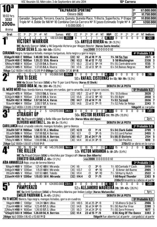 10ª 
VSC Reunión 55, Miércoles 3 de Septiembre del año 2014 10ª Carrera "Valparaiso Sporting" 
18:02 hrs 
Clásico (G3) 
3332 
2000m 
1º $7.000.000 
2º $1.750.000 
3º $1.050.000 
4º $350.000 
Ganador, Segundo, Tercero, Exacta, Quinela, Quinela Place, Trifecta, Superfecta, 1ª Etapa 
Triple Nº 4, Doble De Mil Nº 10 Combina Con La Carrera Nº 11 (pozo Estimado Triple Nº 4 
$ 8.000.000.-) 
Arena 
Gral: CC 1º 2º 3º 4º NT Sumas VSC: CC 1º 2º 3º 4º NT RBP: CC 1º 2º 3º 4º NT Indices 11 23 4 3 2 3 11 $18.531.000 31dsc 8 1 2 2 1 2 IE: 19,0 0 0 0 0 0 0 (22) 
VICTORY WARRIOR 53k ANYELO RIVERA 16c 3h (9,3%) 
MC 4a Indy Dancer (USA) y Mi Segunda Victoria por Wagon Master (Haras Santa Amelia) 
OSCAR SILVA S. 22c 16h 50v (13,1%) .vsc2000: 0-0-0-0-0-0 $0 
CURAUMA Negro, turquesa listado, mangas turquesas, lista negra y gorra negra. 4º Probable 7,8 
03Ago14 468 C 1800an 1.48.00 54 A. Rivera (22) $2 25 al 18 1º /6 1¾ 56 Tin Ton 2871 4 
27Jun14 468 C 1600an 1.35.23 55 A. Rivera (16) $3.2 18 al 12 1º /12 5 56 Washington 2338 3 
10May14 450 H 1600an 1.37.09 54, A. Rivera (17) $8.3 23 al 12 5º /14 11¾ 55, Contralmirante 1725 11 
26Abr14 445 H 1600an 1.37.65 53, A. Rivera (18) $7.6 22 al 13 5º /8 6¼ 54, Boinas Negras 1537 5 
19Ago Cp2 1600n 1.48.80 c/12.09 1º/1 09Ago Cp2 600n 37.30 8º/8 22 17 3 2 2 1 9 $13.068.500 20dsc 0 0 0 0 0 0 IE: 18,0 0 0 0 0 0 0 (19) 
POR TI SERE 50.k RAFAEL CISTERNAS 1m 13c 16h 19v (9,3%) 
MM 4a Ocean Terrace (USA) y Por Ti por Lord Florey (Haras El Sheik) 
SERGIO INDA M. 78c 35h 41v (15,3%) DEBUTA EN LA PISTA 
EL MERO MERO Rojo, banda blanca, mangas en ruedas, gorra amarilla, azul y roja en cascos. 6º Probable 8,3 
14Ago14 475 H 1900an 1.59.51 56, A. Varas (22) $10.7 22 al 17 5º /8 9¼ 51, Estiloso 3028 2 
02Ago14 468 H 1900an 2.01.40 59, A. Varas (23) $5.6 23 al 12 9º /10 9¼ 59, Ilight 2858 9 
19Jul14 462 H 1900ar 1.57.56 54, A. Varas (19) $4.7 23 al 14 1º /8 1¼ 53, Termoli 2656 7 
19Jun14 464 H 1900ar 2.00.17 57, A. Varas (20) $4.6 23 al 12 7º /11 7¼ 52, Feliz Se Relaja 2243 11 
23Ago Cp2 1400n 1.31.89 c/11.94 6º/12 14Ago14 se cargaba 33 16 5 2 2 2 5 $24.070.000 34dsc 0 0 0 0 0 0 IE: 30,0 0 0 0 0 0 0 (37) 
STRAIGHT UP 56k HÉCTOR BERRÍOS 51c 71h 27v (15,9%) 
MC 4a Pavarotti (USA) y Bella Villa por Barkerville (Haras Mina del Agua) 2pts 
OLIVERIO MARTÍNEZ L. 35c 8h 3v (15,4%) DEBUTA EN LA PISTA 
CARILLANCA Azul, cruzado celeste, mangas listadas, gorra blanca. 2º Probable 5,0 
31Jul14 507 H 1900an 1.58.13 51, J. Medina (37) $2.9 Cl 1º /4 5¼ 54, Clark Gable 2799 1 
05Jul14 506 H 1900an 1.57.98 52, H. Berríos (36) $2.1 Cl 3º /6 2¾ 53, Lord Parker 2455 6 
12Jun14 506 H 1900ab 1.56.55 56, H. Berríos (30) $5.7 35 al 24 1º /9 5¼50, El Distinto 2154 5 
17May14 485 H 1900an 1.59.89 56, J. Laprida (30) $4.4 30 al 24 3º /9 1 56, Del Pacifico 1810 8 
21Ago Cp2 1800n 1.58.87 c/11.69 1º/1 27Dic13 se abrio en la curva 44 110 15 19 24 12 40 $45.378.000 16dsc 67 12 10 15 7 23 IE: 21,0 15 4 3 2 0 6 (32) 
THE KILLER 53k VICTOR MIRANDA 5c 8h 37v (8,4%) 
MC 7a Proud Citizen (USA) y Kinchika por Stagecraft (Haras Don Alberto) 
ERNESTO GUAJARDO J. 85v (17,2%) .vsc2000: 0-0-0-0-0-0 $0 
AÍDA ANNABELLA Rojo, cruz de lorena blanca 3º Probable 7,1 
18Ago14 460 V 1300an 1.21.42 60V. Miranda (34) $6 Cl 3º /6 1½ 60 Contado Y Cash 3098 3 
04Ago14 460 V 1200an 1.15.01 60V. Miranda (35) $13.7 Cl 4º /10 2 61 Amor del Bueno 2905 1 
09Jul14 465 V 1100an 1.07.53 60E. Toledo (36) $11.4 Cl 5º /10 7½ 58 Hurry Hutch 2522 4 
23Jun14 459 V 1200ar 1.15.03 58 V. Miranda (32) $14.4 Cl 1º /11 1 60Royal Thunder 2303 9 
23Dic13 levantó la cabeza al partir 55 30 4 9 5 4 8 $24.693.000 23dsc 0 0 0 0 0 0 IE: 18,0 0 0 0 0 0 0 (22) 
PAMPERAZO 52.k ALEJANDRO MAUREIRA 39c 31h 42v (26,1%) 
MC 5a Until Sundown (USA) y Penumbra Marina por Indian Lodge (Haras Matancilla) 1pts 
EMILIO PADOVANI E. 1h 47v (21,9%) DEBUTA EN LA PISTA 
PA TI MECHE Blanco, faja negra, mangas listadas, gorra en cuadros 5º Probable 8,3 
11Ago14 490 C 1300pr 1.14.24 56 H. Ulloa (31) $10.5 38 al 25 2º /8 2 55 Ahora Si Que Si 2986 6 
21Jun14 488 H 1400ar 1.23.49 57, G. Ulloa (32) $4.8 36 al 24 6º /9 9½ 50, Run For Free 2280 3 
22May14 490 H 1600an 1.39.50 57, G. Ulloa (31) $6.3 34 al 24 2º /6 7½ 50, Sere Primero 1877 6 
*12Sep13 503 H 1400an 1.26.69 56, H. Berríos (22) $1.4 23 al 15 1º /8 650, King Of The Dance 3383 2 
28Ago Vp3 1200n 1.16.42 c/12.60 1º/2 11Ago14 fue abierto (a) al partir , cargado(a) al partir 
 
