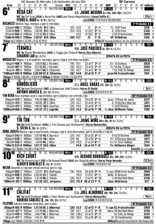 VSC Reunión 55, Miércoles 3 de Septiembre del año 2014 10ª Carrera 
Gral: CC 1º 2º 3º 4º NT Sumas VSC: CC 1º 2º 3º 4º NT RBP: CC 1º 2º 3º 4º NT Indices 66 34 11 5 7 2 9 $64.750.000 12dsc 6 2 0 2 0 2 IE: 35,0 0 0 0 0 0 0 
BESA CAT 61k JAIME MEDINA 5m 45c 56h 60v (20,2%) 
MC 5a Cat Scan (USA) y Besa Paz (ARG) por Peace Negotiations (Lionel Soffia G.) 23pts 
PEDRO A. BAGÚ 4c 1h 9v (16,7%) .vsc2000: 1-1-0-0-0-0 $6.500.000 1º 
BUCAREST Blanco, faja, mangas y gorra moradas. 1º Probable 4,3 
22Ago14 496 C 2000pn 1.59.40 61 O. Ulloa (51) $2.8 Cl 2º /4 1¼ 61 El Tepe 3126 5 
27Jun14 500 C 1800an 1.46.98 61 O. Ulloa (52) $3.9 Cl (G2) 5º /8 8 61 Bronzo 2336 4 
07Jun14 504 H 2400ab 2.32.34 61, O. Ulloa $3.0 Cl (G2) 2º /5 3 58, El Veneciano 2099 4 
*13Abr14 498 C 1700an 1.39.97 61 O. Ulloa (49) $1.7 Cl 1º /6 VP 54 Hebron 1356 4 
15Ago Vp3 1400n 1.32.09 c/0.12.42 1º/1 07Dic13 huasqueado(a) en las primeras distancias. 77 17 3 1 4 1 8 $10.347.500 20dsc 0 0 0 0 0 0 IE: 17,0 0 0 0 0 0 0 (17) 
TERMOLI 49k JOSÉ PAREDES 5c 12h 1v (4,2%) 
MC 4a Stevie Wonderboy (USA) y Taggia por Stuka II (Haras Don Alberto) 
EDUARDO LAB 5h (4,3%) DEBUTA EN LA PISTA 
MORAUTOS Negro, v y brazaletes naranjos, gorra negra, estrellas naranjas 7º Probable 8,8 
14Ago14 486 H 1900an 1.59.51 53, J. Paredes (19) $5.1 22 al 17 3º /8 3¾ 51, Estiloso 3028 4 
19Jul14 487 H 1900ar 1.57.56 53, J. Paredes (18) $12.3 23 al 14 2º /8 1¼ 54, Por Ti Sere 2656 6 
19Jun14 491 H 1900ar 2.00.17 56, V. Cifuentes (19) $8.7 23 al 12 6º /11 7 52, Feliz Se Relaja 2243 3 
*24May14 489 H 1900an 2.02.08 52, V. Cifuentes (16) $4.6 23 al 13 1º /7 pczo 49, Francotirador 1914 2 
26Ago H 1550b 1.49.00 c/11.89 1º/1 06Ago H 1660n 1.52.00 c/12.60 1º/1 88 40 6 7 9 5 13 $35.893.750 5dsc 1 0 0 0 0 1 IE: 15,0 0 0 0 0 0 0 (23) 
GONDOLIERO 51.k ARIEL VARAS 27c 25h 3v (8,1%) 
MC 5a Ivan Denisovich (IRE) y Galaad por Gold Tribute (Haras El Sheik) 8pts 
ANTONIO ABARCA G. 27c 5h (9,4%) .vsc2000: 0-0-0-0-0-0 $0 
TIM BERO Azul, mangas azul y rojo listadas, gorra blanca con estrella roja 10º Probable 9,9 
29Ago14 475 C 1800an 1.49.24 56 G. Ulloa (24) $2.8 24 al 19 2º /6 pczo 51 Paso de Jama 3227 4 
03Ago14 474 C 1800an 1.48.00 57 G. Ulloa (25) $3.2 25 al 18 4º /6 6 54 Victory Warrior 2871 5 
20Jul14 472 C 1800pr 1.48.92 56 D. Sánchez (25) $11.5 25 al 19 3º /11 3 55 El Peumo 2669 9 
*09May14468 C 1700an 1.41.33 57 J. Laprida (23) $3.5 25 al 16 1º /10 ½ cbza 58 Monte Tabor 1700 4 
99 39 6 7 5 9 12 $30.565.750 18dsc 0 0 0 0 0 0 IE: 9,0 0 0 0 0 0 0 (34) 
TIN TON 51.k JAIME MIÑO 30m 16c 3h 1v (4,3%) 
MA 6a Until Sundown (USA) y Tres Deseos por Dushyantor (Haras Matancilla) 
S. SILVA S. 10c 1v (0,0%) DEBUTA EN LA PISTA 
DOÑA JOSEFA Blanco, rojo y azul listado, mangas roja y azul alternadas, gorra amarilla y rojo lis 11º Probable 16,6 
16Ago14 543 H 1900an 1.57.98 49, H. Barrera (25) $4.1 36 al 25 3º /5 9 55, El Distinto 3069 6 
03Ago14 530 C 1800an 1.48.00 56 J. Miño (24) $8 25 al 18 2º /6 1¾ 54 Victory Warrior 2871 3 
26Jul14 536 H 1400an 1.24.16 49, J. Miño (24) $12.5 37 al 24 6º /7 5¼ 57, Gran Gallego 2751 6 
*11Abr13 533 H 1900an 1.57.72 58 G. Ulloa $4.8 35 al 24 1º /6 1¼ 56 Rostro Alegre 1284 5 
23Ago Cp2 1600n 1.42.80 c/11.68 1º/1 04Jul14 se cargaba 1010 70 7 9 17 15 22 $69.649.000 19dsc 3 0 1 0 0 2 IE: 16,0 0 0 0 0 0 0 (23) 
RICH COURT 49k GERARD RODRIGUEZ 25c 30h 25v (8,3%) 
MC 7a Powerscourt (GB) y Richwood Royal (USA) por Royal Academy (Haras Paso Nevado) 32.5pts 
ALBERTO GONZÁLEZ R. 12c 1h (5,9%) .vsc2000: 1-0-0-0-0-1 $0 5º 
MILNA Amarillo y rojo por mitad vertical, gorra roja. 8º Probable 9,3 
15Ago14 503 C 1400an 1.23.13 51 G. Rodriguez (18) $13.6 30 al 18 2º /8 ¾ cpo 60 Mi Gran Sueño 3048 5 
09Ago14 508 H 2000an 2.05.84 61, E. Toledo $15.9 Cl (G3) Uº /5 Rodo 61, Briosso 2968 6 
26Jul14 511 H 1600an 1.37.45 56, E. Toledo (20) $6.7 21 al 13 4º /10 3 49, Red Red Wine 2750 2 
*10Mar14 501 C 1900an 1.57.26 52 C. Jorquera (23) $12.9 40 al 23 1º /5 cbza 56 Briosso 877 4 
1111 33 3 3 0 2 25 $35.893.000 25dsc 1 0 0 0 0 1 IE: 15,0 0 0 0 0 0 0 (20) 
CALIFAT 52k JOEL ALBORNOZ 26c 10h 24v (13,8%) 
MC 5a Until Sundown (USA) y Clear Water por Dushyantor (Haras Matancilla) 10pts 
RODRIGO SÁNCHEZ Q. 39c 13h 31v (9,7%) .vsc2000: 0-0-0-0-0-0 $0 
FILIPINO Celeste, mangas amarillas, gorra azul. 9º Probable 9,9 
09Ago14 485 H 1600an 1.37.50 56, J. Albornoz (20) $2.5 22 al 13 1º /8 ¾ cpo 53, Francotirador 2969 8 
26Jul14 477 H 1600an 1.37.45 55, J. Albornoz (19) $4.7 21 al 13 2º /10 Nariz 49, Red Red Wine 2750 1 
19Jun14 478 H 1900ar 2.00.17 55, J. Albornoz (18) $30.2 23 al 12 2º /11 52, Feliz Se Relaja 2243 4 
06Jun14 477 C 1700an 1.43.23 51 F. Soto (19) $15.5 25 al 18 Uº /8 21 55 Zambitamba 2080 1 
19Ago Cp2 1800n 2.06.60 c/11.15 1º/1 16May14 partio levemente desmejorado 
 