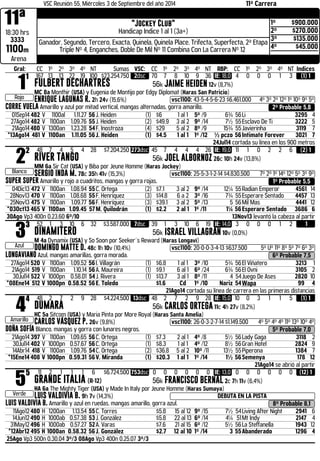 11ª 
VSC Reunión 55, Miércoles 3 de Septiembre del año 2014 11ª Carrera "Jockey Club" 
18:30 hrs 
Handicap Indice 1 al 1 (3a+) 
3333 
1100m 
1º $900.000 
2º $270.000 
3º $135.000 
4º $45.000 
Ganador, Segundo, Tercero, Exacta, Quinela, Quinela Place, Trifecta, Superfecta, 2ª Etapa 
Triple Nº 4, Enganches, Doble De Mil Nº 11 Combina Con La Carrera Nº 12 
Arena 
Gral: CC 1º 2º 3º 4º NT Sumas VSC: CC 1º 2º 3º 4º NT RBP: CC 1º 2º 3º 4º NT Indices 11 
Rojo 
167 13 13 22 19 100 $23.254.750 2dsc 70 7 8 10 9 36 IE: 18,0 4 0 0 0 1 3 (1) 1 
FULBERT DECHARTRES 56k JAIME HEIDEN 12v (8,7%) 
MC 8a Monthir (USA) y Eugenia de Montijo por Edgy Diplomat (Haras San Patricio) 
ENRIQUE LAGUNAS R. 2h 24v (15,6%) .vsc1100: 43-5-4-5-6-23 $6.461.000 4º 3º 2º 12º 1º 10º 9º 5º 
CORRE VUELA Amarillo y azul por mitad vertical, mangas alternadas, gorra amarillo. 2º Probable 5,8 
01Sep14 482 V 1100al 1.11.27 56 J. Heiden (1) $6 1 al 1 5º /9 6¾ 56 Li 3295 4 
27Ago14 482 V 1100an 1.09.76 55 J. Heiden (2) $49.9 3 al 2 9º /14 7½ 55 Esclavo De Ti 3222 5 
21Ago14 480 V 1300an 1.23.28 54 F. Inostroza (4) $29 5 al 2 8º /9 15¾ 55 Javierinha 3119 7 
*13Ago14 481 V 1100an 1.11.05 56 J. Heiden (1) $4.5 1 al 1 1º /12 ½ pczo 56 Intimate Forever 3021 7 
24Jul14 cortada su línea en los 900 metros 22 
Blanco 
48 7 4 5 4 28 $7.204.250 273dsc 45 7 4 4 4 26 IE: 19,0 11 1 0 2 2 6 (2) 1 
RIVER TANGO 56k JOEL ALBORNOZ 26c 10h 24v (13,8%) 
MM 6a Sir Cat (USA) y Biba por Jeune Homme (Haras Jockey) 
SERGIO INDA M. 78c 35h 41v (15,3%) .vsc1100: 25-5-3-1-2-14 $4.830.500 7º 2º 1º 14º 12º 5º 3º 9º 
SUPER SUPER Amarillo y rojo a cuadritos, mangas y gorra rojas. 1º Probable 5,5 
04Dic13 472 V 1100an 1.08.94 55 C. Ortega (2) $7.1 3 al 2 9º /14 12¼ 55 Radian Emperor 4561 14 
28Nov13 470 V 1100an 1.08.68 55 F. Henríquez (3) $14.8 6 a 2 3º /16 7¾ 55 Esperare Sentado 4457 13 
25Nov13 475 V 1100an 1.09.77 56 F. Henríquez (3) $39.1 3 al 2 5º /13 5 56 Mil Mas 4441 12 
*03Oct13 465 V 1100an 1.09.45 57 M. Quilodrán (1) $2.2 2 al 1 1º /11 1¼ 56 Esperare Sentado 3686 6 
30Ago Vp3 400n 0.23.60 6º/10 13Nov13 levantó la cabeza al partir 33 
Azul 
52 1 3 10 6 32 $3.587.000 7dsc 39 1 3 10 6 19 IE: 14,0 3 0 0 0 1 2 1 
DINAMITERO 56k ISRAEL VILLAGRÁN 10v (0,0%) 
M 4a Dynamix (USA) y So Soon por Seeker´s Reward (Haras Longaví) 
DOMINGO MATTE D. 48c 1h 10v (10,4%) .vsc1100: 20-0-0-3-4-13 $637.500 5º Uº 11º 8º 5º 7º 6º 3º 
LONGAVIANO Azul, mangas amarillas, gorra morada. 6º Probable 7,5 
27Ago14 520 V 1100an 1.09.52 56 I. Villagrán (1) $6.8 1 al 1 3º /10 5¾ 56 El Viñatero 3213 1 
21Ago14 519 V 1100an 1.10.14 56 A. Maureira (1) $9.1 6 al 1 6º /24 6¾ 56 El Ovni 3105 2 
30Jul14 522 V 1000pn 0.58.01 54 J. Rivera (1) $13.7 3 al 1 8º /11 4 54 Juego De Ases 2820 10 
*08Ene14 512 V 1000pn 0.58.52 56 E. Toledo $1.6 Cd 1º /10 Nariz 54Wapa 99 4 
21Ago14 cortada su línea de carrera en las primeras distancias 44 
Amarillo 
48 2 7 2 9 28 $4.224.500 13dsc 48 2 7 2 9 28 IE: 15,0 10 0 3 1 1 5 (1) 1 
DUMARA 56k CARLOS ORTEGA 11c 4h 27v (8,2%) 
HC 5a Sitcom (USA) y Maria Pinta por More Royal (Haras Santa Amelia) 
CARLOS VÁSQUEZ P. 26v (9,8%) .vsc1100: 26-0-3-2-7-14 $1.149.500 4º 5º 4º 4º 11º 13º 10º 4º 
DOÑA SOFÍA Blanco, mangas y gorra con lunares negros. 5º Probable 7,0 
21Ago14 397 V 1100an 1.09.65 56 C. Ortega (1) $7.3 2 al 1 4º /8 5½ 56 Lady Gaga 3118 2 
30Jul14 402 V 1000pn 0.57.67 56 C. Ortega (1) $8.3 1 al 1 4º /12 8½ 56 Gran Hotel 2824 9 
14Abr14 418 V 1100an 1.09.76 54 C. Ortega (2) $36.8 5 al 2 10º /11 13½ 55 Piperona 1384 7 
*15Ene14 408 V 1000pn 0.59.31 56 V. Miranda (1) $20.3 1 al 1 1º /14 1½ 56Semenya 178 12 
21Ago14 se abrió al partir 55 
Verde 
11 2 1 1 1 6 $6.724.500 753dsc 0 0 0 0 0 0 IE: 13,0 0 0 0 0 0 0 (12) 1 
GRANDE ITALIA (R-12) 56k FRANCISCO BERNAL 2c 7h 11v (6,4%) 
HA 6a The Mighty Tiger (USA) y Made In Italy por Jeune Homme (Haras Sumaya) 
LUIS VALDIVIA B. 9h 7v (14,3%) DEBUTA EN LA PISTA 
LUIS VALDIVIA B. Amarillo y azul en ruedas, mangas amarillo, gorra azul. 8º Probable 8,1 
11Ago12 480 H 1200an 1.13.54 55 C. Torres $5.8 15 al 12 9º /15 7½ 54 Living After Night 2941 6 
14Jun12 490 H 1000ab 0.57.38 53 J. González $5.8 22 al 13 6º /14 4¼ 51 Mt Indy 2147 4 
31May12 496 H 1000ab 0.57.27 52 A. Varas $7.6 21 al 15 6º /12 5½ 56 La Steffanella 1943 12 
*12Abr12 495 H 1000an 0.58.32 56 J. González $2.7 12 al 10 1º /14 3 55 Abanderado 1296 4 
25Ago Vp3 500n 0.30.04 3º/3 08Ago Vp3 400n 0.25.07 3º/3 
 