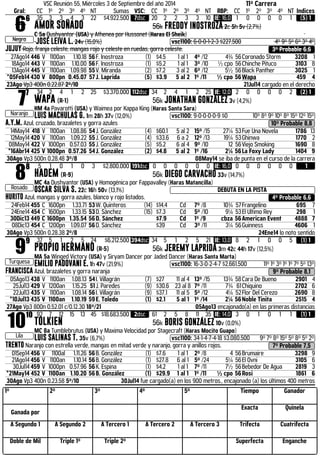VSC Reunión 55, Miércoles 3 de Septiembre del año 2014 11ª Carrera 
Gral: CC 1º 2º 3º 4º NT Sumas VSC: CC 1º 2º 3º 4º NT RBP: CC 1º 2º 3º 4º NT Indices 66 
Negro 
35 3 3 4 3 22 $4.922.500 7dsc 20 2 2 3 3 10 IE: 16,0 1 0 0 0 0 1 (5) 1 
AMOR SOÑADO 56k FREDDY INOSTROZA 2c 5h 5v (2,7%) 
C 5a Dushyantor (USA) y Athenea por Hussonet (Haras El Sheik) 
JOSÉ LEIVA L. 24v (15,0%) .vsc1100: 6-0-0-1-2-3 $227.500 4º 9º 5º 6º 3º 4º 
JUJUY Rojo, franja celeste, mangas rojo y celeste en ruedas, gorra celeste. 3º Probable 6,6 
27Ago14 446 V 1100an 1.10.18 56 F. Inostroza (1) $4.5 1 al 1 4º /12 4¾ 56 Coronado Storm 3208 1 
18Ago14 443 V 1100an 1.10.00 56 F. Inostroza (1) $5.2 1 al 1 3º /10 ½ cpo 56 Chinche Pituco 3103 8 
13Ago14 445 V 1100an 1.09.98 55 V. Miranda (2) $7.2 3 al 2 6º /12 5½ 56 Black Panther 3025 1 
*05Feb14 430 V 800pn 0.45.07 57 J. Laprida (5) $3.9 5 al 2 1º /11 ½ cpo 56Wapa 459 4 
23Ago Vp3 400n 0.22.87 2º/10 21Jul14 cargado en el derecho 77 
Naranjo 
34 2 4 1 2 25 $3.370.000 112dsc 34 2 4 1 2 25 IE: 12,0 2 0 0 0 0 2 (2) 1 
WAPA (R-1) 56k JONATHAN GONZÁLEZ 3v (4,2%) 
HM 4a Pavarotti (USA) y Waimea por Kappa King (Haras Santa Sara) 
LUIS MACHULAS G. 1m 28h 37v (12,0%) .vsc1100: 9-0-0-0-0-9 $0 10º 8º 9º 10º 8º 15º 12º 15º 
A.Y.M. Azul, cruzado, brazaletes y gorra azules 10º Probable 8,8 
14May14 418 V 1100an 1.08.86 54 J. González (4) $60.1 5 al 2 15º /15 27¼ 53 Fue Una Novela 1786 13 
12May14 420 V 1100an 1.09.22 55 J. González (4) $33.6 6 a 2 12º /13 19¼ 53 Ghinwa 1770 2 
08May14 422 V 1000pn 0.57.03 55 J. González (5) $5.2 6 al 4 9º /10 12 56 Viejo Smoking 1690 8 
*16Abr14 425 V 1000pn 0.57.26 54 J. González (2) $4.8 5 al 2 1º /16 2¼ 56 La Foxy Lady 1404 9 
30Ago Vp3 500n 0.28.48 3º/8 08May14 se iba de punta en el curso de la carrera 88 
Rosado 
5 1 0 1 0 3 $2.800.000 191dsc 0 0 0 0 0 0 IE: 16,0 0 0 0 0 0 0 1 
HADEM (R-9) 56k DIEGO CARVACHO 33v (14,7%) 
MC 4a Dushyantor (USA) y Homogénica por Fappavalley (Haras Matancilla) 
OSCAR SILVA S. 22c 16h 50v (13,1%) DEBUTA EN LA PISTA 
HURITO Azul, mangas y gorra azules, blanco y rojo listados. 4º Probable 6,6 
24Feb14 455 C 1600pn 1.33.71 53 W. Quinteros (14) $14.4 Cd 7º /8 10¾ 57 Frangelino 695 7 
24Ene14 454 C 1600pn 1.33.15 53 D. Sánchez (15) $7.3 Cd 5º /10 9¼ 53 El Ultimo Rey 298 1 
30Dic13 449 C 1600pn 1.35.54 56 D. Sánchez $7.9 Cd 1º /9 cbza 56 American Event 4888 7 
08Dic13 454 C 1200pn 1.09.07 56 D. Sánchez $39 Cd 3º /11 3¼ 56 Guinness 4606 1 
30Ago Vp3 500n 0.28.38 2º/8 24Ene14 lo noto sentido 99 
Turquesa 
37 5 1 2 5 24 $6.212.500 394dsc 34 5 1 2 5 21 IE: 13,0 8 2 1 0 0 5 (1) 1 
PROPIO HERMANO (R-5) 56k JEREMY LAPRIDA 3m 42c 44h 17v (12,5%) 
MA 5a Winged Victory (USA) y Siryam Dancer por Jaded Dancer (Haras Santa Marta) 
EMILIO PADOVANI E. 1h 47v (21,9%) .vsc1100: 16-3-0-2-4-7 $2.661.500 11º 1º 3º 1º 1º 7º 5º 13º 
FRANCISCA Azul, brazaletes y gorra naranja 9º Probable 8,1 
05Ago13 438 V 1100an 1.08.13 54 I. Villagrán (7) $27 11 al 4 13º /15 13¾ 58 Cara De Bueno 2901 4 
25Jul13 429 V 1200an 1.15.25 51 J. Paredes (9) $30.6 23 al 8 7º /11 7¾ 61 Chiquino 2702 6 
22Jul13 435 V 1100an 1.08.14 56 I. Villagrán (9) $37.1 11 al 5 5º /12 4¼ 52 Flor Del Cerezo 2690 8 
*10Jul13 435 V 1100an 1.10.19 59 E. Toledo (1) $2.1 5 al 1 1º /14 2¼ 56 Noble Tinita 2515 4 
27Ago Vp3 800n 0.52.01 c/0.12.30 18º/21 05Ago13 encajonado(a) en las primeras distancias 1010 
Lila 
92 7 12 15 13 45 $18.683.500 2dsc 61 2 5 8 11 35 IE: 14,0 3 0 1 0 1 1 (1) 1 
TOLKIEN 56k BORIS GONZÁLEZ 10v (0,0%) 
MC 8a Tumblebrutus (USA) y Maxima Velocidad por Stagecraft (Haras Mocito Guapo) 
LUIS SALINAS T. 35v (6,7%) .vsc1100: 34-1-4-7-4-18 $3.080.500 9º 7º 8º 15º 5º 8º 5º 2º 
TRENTO Naranjo con estrella verde, mangas en mitad verde y naranjo, gorra y anillos rojos. 7º Probable 7,5 
01Sep14 456 V 1100al 1.11.26 56 B. González (1) $7.6 1 al 1 2º /8 4 56 Brumaire 3298 9 
21Ago14 456 V 1100an 1.10.14 56 B. González (1) $27.8 6 al 1 5º /24 5¼ 56 El Ovni 3105 6 
30Jul14 459 V 1000pn 0.57.96 56 K. Espina (1) $4.2 1 al 1 7º /11 7½ 56 Bebedor De Agua 2819 3 
*21May14 452 V 1100an 1.10.20 56 B. González (1) $29.9 1 al 1 1º /11 ½ cpo 56 Rosi 1861 6 
30Ago Vp3 400n 0.23.58 5º/10 30Jul14 fue cargado(a) en los 900 metros., encajonado (a) los últimos 400 metros 
1º 2º 3º 4º 5º Tiempo Ganador 
Ganada por 
Exacta Quinela 
A Segundo 1 A Segundo 2 A Tercero 1 A Tercero 2 A Tercero 3 Trifecta Cuatrifecta 
Doble de Mil Triple 1º Triple 2º Superfecta Enganche 
 