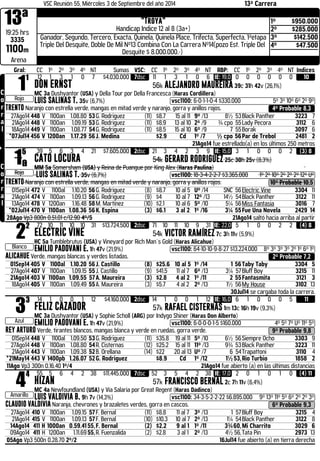 13ª 
VSC Reunión 55, Miércoles 3 de Septiembre del año 2014 13ª Carrera "Troya" 
19:25 hrs 
Handicap Indice 12 al 8 (3a+) 
3335 
1100m 
1º $950.000 
2º $285.000 
3º $142.500 
4º $47.500 
Ganador, Segundo, Tercero, Exacta, Quinela, Quinela Place, Trifecta, Superfecta, 1ªetapa 
Triple Del Desquite, Doble De Mil Nº13 Combina Con La Carrera Nº14(pozo Est. Triple Del 
Desquite $ 8.000.000.-) 
Arena 
Gral: CC 1º 2º 3º 4º NT Sumas VSC: CC 1º 2º 3º 4º NT RBP: CC 1º 2º 3º 4º NT Indices 
Corral 
11 
Rojo 
12 1 3 1 0 7 $4.030.000 7dsc 11 1 3 1 0 6 IE: 19,0 0 0 0 0 0 0 10 
DON ERNST 56k ALEJANDRO MAUREIRA 39c 31h 42v (26,1%) 
MC 3a Dushyantor (USA) y Della Tour por Della Francesca (Haras Cordillera) 
LUIS SALINAS T. 35v (6,7%) .vsc1100: 6-0-1-1-0-4 $330.000 5º 3º 10º 6º 2º 9º 
TRENTO Naranjo con estrella verde, mangas en mitad verde y naranjo, gorra y anillos rojos. 4º Probable 8,3 
27Ago14 448 V 1100an 1.08.80 53 G. Rodriguez (11) $8.7 15 al 11 9º /13 8½ 53 Black Panther 3223 7 
21Ago14 448 V 1100an 1.09.19 53 G. Rodriguez (11) $8.9 13 al 10 2º /9 ¾ cpo 55 Lady Pecora 3112 6 
18Ago14 449 V 1100an 1.08.77 54 G. Rodriguez (11) $8.5 15 al 10 6º /9 7 55 Borak 3097 6 
*07Jul14 456 V 1200an 1.17.29 56 J. Medina $2.9 Cd 1º /7 ½ cpo 56 Par de Trebol 2481 2 
21Ago14 fue estrellado(a) en los últimos 250 metros 
Corral 
15 
a 
Rojo 
39 5 6 3 4 21 $7.605.000 2dsc 21 3 4 2 3 9 IE: 15,0 3 1 0 0 0 2 (3) 8 
CATO LOCURA 54k GERARD RODRIGUEZ 25c 30h 25v (8,3%) 
MM 5a Somersham (USA) y Reina de Puangue por King Alex (Haras Paulina) 
LUIS SALINAS T. 35v (6,7%) .vsc1100: 18-3-4-2-2-7 $3.365.000 1º 2º 10º 2º 2º 2º 12º Uº 
TRENTO Naranjo con estrella verde, mangas en mitad verde y naranjo, gorra y anillos rojos. 10º Probable 10,5 
01Sep14 472 V 1100al 1.10.20 56 G. Rodriguez (8) $8.7 10 al 5 Uº /14 SNC 56 Electric Vine 3304 11 
21Ago14 474 V 1100an 1.09.13 56 G. Rodriguez (9) $4 10 al 7 12º /13 14½ 54 Black Panther 3122 11 
13Ago14 478 V 1200an 1.16.48 58 M. Martínez (10) $2.1 10 al 6 5º /10 5¼ 56 Miss Fantasia 3016 7 
*02Jul14 470 V 1100an 1.08.36 56 K. Espina (3) $6.1 3 al 2 1º /16 3¼ 55 Fue Una Novela 2429 14 
28Ago Vp3 800n 0.51.01 c/12.90 4º/5 21Ago14 saltó hacia arriba al partir 22 
Blanco 
72 10 11 10 10 31 $13.724.500 2dsc 71 10 11 10 9 31 IE: 22,0 5 1 0 0 2 2 (4) 8 
ELECTRIC VINE 54k VICTOR RAMÍREZ 7c 3h 11v (5,9%) 
HC 5a Tumblebrutus (USA) y Vineyard por Rich Man´s Gold (Haras Alicahue) 
EMILIO PADOVANI E. 1h 47v (21,9%) .vsc1100: 64-10-10-9-8-27 $13.224.000 8º 3º 3º 3º 2º 1º 6º 1º 
ALICAHUE Verde, mangas blancas y verdes listadas. 2º Probable 7,2 
01Sep14 405 V 1100al 1.10.20 56 J. Castillo (8) $25.6 10 al 5 1º /14 1 56 Taby Taby 3304 5 
27Ago14 407 V 1100an 1.09.15 55 J. Castillo (9) $41.5 11 al 7 6º /13 3¼ 57 Bluff Boy 3215 11 
21Ago14 403 V 1100an 1.09.55 57 A. Maureira (3) $2.8 4 al 2 1º /11 2 55 Fantasmita 3121 3 
18Ago14 405 V 1100an 1.09.49 55 A. Maureira (3) $5.7 4 al 2 2º /13 1½ 56 My House 3102 13 
30Jul14 se cargaba toda la carrera. 33 
Azul 
14 1 0 0 1 12 $4.160.000 2dsc 14 1 0 0 1 12 IE: 16,0 6 1 0 0 0 5 11 
FELIZ CAZADOR 57k RAFAEL CISTERNAS 1m 13c 16h 19v (9,3%) 
MC 3a Dushyantor (USA) y Sophie Scholl (ARG) por Indygo Shiner (Haras Don Alberto) 
EMILIO PADOVANI E. 1h 47v (21,9%) .vsc1100: 6-0-0-0-1-5 $160.000 4º 5º 7º Uº 11º 5º 
REY ARTURO Verde, tirantes blancos, mangas blanca y verde en ruedas, gorra verde. 9º Probable 9,8 
01Sep14 448 V 1100al 1.09.50 53 G. Rodriguez (11) $35.8 19 al 11 5º /10 6½ 56 Siempre Ocho 3303 9 
27Ago14 448 V 1100an 1.08.80 54 R. Cisternas (12) $25.2 15 al 11 11º /13 9¾ 53 Black Panther 3223 11 
21Ago14 443 V 1100an 1.09.38 52 B. Orellana (14) $22 20 al 13 Uº /7 6 54 Trapattoni 3110 4 
*21May14 443 V 1400pb 1.26.07 52 G. Rodriguez $8.9 Cd 1º /12 1½ 53, Rio Turbio 1858 2 
11Ago Vp3 300n 0.16.40 1º/4 21Ago14 fue abierto (a) en las últimas distancias 44 
Amarillo 
55 5 6 4 2 38 $11.445.000 7dsc 52 3 5 4 2 38 IE: 17,0 2 0 1 0 1 0 (4) 11 
HIZAN 57k FRANCISCO BERNAL 2c 7h 11v (6,4%) 
MC 4a Newfoundland (USA) y Vía Salaria por Great Regent (Haras Dadinco) 
LUIS VALDIVIA B. 9h 7v (14,3%) .vsc1100: 34-3-5-2-2-22 $6.895.000 9º 13º 11º 5º 6º 2º 2º 3º 
CLAUDIO VALDIVIA Naranja, chevrones y brazaletes verdes, gorra en cascos. 6º Probable 9,3 
27Ago14 410 V 1100an 1.09.15 57 F. Bernal (11) $8.8 11 al 7 3º /13 1 57 Bluff Boy 3215 4 
21Ago14 415 V 1100an 1.09.13 57 F. Bernal (10) $10.3 10 al 7 2º /13 1¼ 54 Black Panther 3122 8 
14Ago14 411 H 1000an 0.59.41 55, F. Bernal (2) $2.2 9 al 1 1º /11 3¾60, Mi Charrito 3029 6 
09Ago14 411 H 1200an 1.11.69 55, R. Fuenzalida (2) $2.8 3 al 1 2º /13 4½ 56, Tata Pin 2973 13 
05Ago Vp3 500n 0.28.70 2º/2 16Jul14 fue abierto (a) en tierra derecha 
 