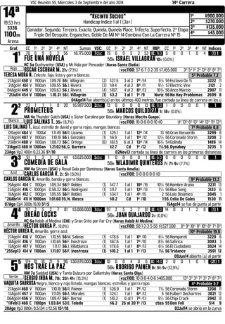 14ª 
VSC Reunión 55, Miércoles 3 de Septiembre del año 2014 14ª Carrera "Recinto Socios" 
19:53 hrs 
Handicap Indice 1 al 1 (3a+) 
3336 
1100m 
1º $900.000 
2º $270.000 
3º $135.000 
4º $45.000 
Ganador, Segundo, Tercero, Exacta, Quinela, Quinela Place, Trifecta, Superfecta, 2ª Etapa 
Triple Del Desquite, Enganches, Doble De Mil Nº 14 Combina Con La Carrera Nº 15 
Arena 
Gral: CC 1º 2º 3º 4º NT Sumas VSC: CC 1º 2º 3º 4º NT RBP: CC 1º 2º 3º 4º NT Indices 11 
Rojo 
78 6 9 5 2 56 $8.175.000 7dsc 75 6 9 5 2 53 IE: 11,0 5 0 0 1 0 4 (1) 1 
FUE UNA NOVELA 56k ISRAEL VILLAGRÁN 10v (0,0%) 
HC 5a Dushyantor (USA) y Mi Vida por Pencader (Haras Santa Eladia) 
OSCAR ESCOBAR M. 21v (7,1%) .vsc1100: 57-6-7-3-2-39 $7.455.000 3º 5º 1º 2º 13º 8º 8º 7º 
TERESA MORA N. Celeste, faja, lista y gorra blancas. 5º Probable 7,2 
27Ago14 450 V 1100an 1.09.76 55 I. Villagrán (2) $27.5 3 al 2 7º /14 5¼ 55 Esclavo De Ti 3222 11 
21Ago14 451 V 1100an 1.09.55 56 J. Rivera (3) $9.4 4 al 2 8º /11 9½ 57 Electric Vine 3121 2 
04Ago14 449 V 1100an 1.09.63 56 J. Rivera (4) $107. 4 al 2 8º /13 10¾ 56 Anco Marcio 2907 11 
*21Jul14 454 V 1100an 1.10.31 56 I. Villagrán (1) $3.2 1 al 1 1º /9 Nariz 56 No Hay Problemas 2699 8 
04Ago14 fue abierto(a) en los últimos 400 metros, fue cortada su línea de carrera en los ú 22 
Blanco 
23 1 1 1 0 20 $5.987.500 2dsc 13 0 0 0 0 13 IE: 9,0 1 0 0 0 0 1 1 
PROMETEUS 56k MARCOS QUILODRÁN 1c 18v (0,0%) 
MA 4a Thunder Gulch (USA) y Sister Carolina por Boundary (Haras Mocito Guapo) 
LUIS SALINAS T. 35v (6,7%) .vsc1100: 10-0-0-0-0-10 $0 Uº 13º 6º 13º 14º 13º 11º 12º 
LUIS SALINAS T. Azul, estrella de david y gorra rojas, mangas blancas 7º Probable 8,8 
01Sep14 484 V 1100al 1.11.49 56 R. Lizama (1) $25.1 1 al 1 12º /14 13 56 Gran Recuerdo 3299 8 
27Ago14 487 V 1100an 1.10.18 56 J. González (1) $6.9 1 al 1 11º /12 12¼ 56 Coronado Storm 3208 2 
23Abr14 480 V 1100an 1.08.73 56 C. Ortega (6) $61.5 6 al 3 13º /14 16¾ 54 Golinda 1489 14 
*31Ago13 488 H 1300an 1.21.02 56, G. Barrera $2.7 Cd 1º /12 1¼56, Dynaboy 3235 1 
23Ago Vp3 400n 0.23.36 5º/10 02Nov13 cortada su línea de carrera en las primeras distancias 33 
Azul 
51 1 2 1 3 44 $3.625.000 5dsc 1 0 0 0 0 1 IE: 6,0 0 0 0 0 0 0 1 
COMEDIA DE GALA 56k WLADIMIR QUINTEROS 7c 7h 9v (7,7%) 
HM 4a Sitcom (USA) y Royal Gala por Domineau (Haras Santa Amelia) 
CARLOS GARCÍA V. 2c 5h (0,0%) .vsc1100: 0-0-0-0-0-0 $0 
CARLOS GARCÍA V. Amarillo, banda y gorra blancas. 9º Probable 13,2 
29Ago14 414 C 1100pn 1.05.34 56 P. Robles (1) $47.7 1 al 1 10º /15 10¼ 56 Hombre Araña 3231 13 
22Ago14 416 C 1000pn 0.58.32 56 G. Rodriguez (1) $11.7 1 al 1 12º /13 7½ 56 Blue Song 3133 6 
15Ago14 412 C 1100pn 1.05.55 56 P. Robles (1) $34.7 1 al 1 4º /15 2 56 Lolo Dinámico 3045 1 
*26Abr14 411 H 1000an 1.01.60 55, N. Illesca $9.2 Cd 1º /10 1 55, Celia De Gales 1530 11 
07Ago Cp4 300b 19.10 5º/5 15Ago14 se fue de punta al partir 44 
Amarillo 
97 2 5 2 7 81 $3.008.000 7dsc 97 2 5 2 7 81 IE: 4,0 14 0 3 1 2 8 (1) 1 
DREAD LOCKS 56k JUAN GUAJARDO 2v (0,0%) 
HC 6a Habib al Medina (CHI) y Gran Grito por Far Cry (Haras Habib Al Medina) 
HÉCTOR URREA P. (0,0%) .vsc1100: 68-1-2-2-5-58 $1.527.500 8º 9º 10º 11º 10º 8º 7º 8º 
HÉCTOR URREA R. Amarillo, gorra azul. 10º Probable 19,8 
27Ago14 418 V 1100an 1.10.55 56 M. Salinas (1) $78.6 1 al 1 8º /10 6¼ 56 Nompareli 3220 6 
18Ago14 416 V 1100an 1.10.65 56 F. Inostroza (1) $67.6 1 al 1 7º /10 8¾ 56 Safirica 3093 3 
13Ago14 417 V 1100an 1.11.17 56 J. Villablanca (1) $78.6 1 al 1 8º /13 6¼ 56 El Ciudadano 3024 14 
*25Sep13 414 V 1100an 1.11.07 56 F. Inostroza (1) $10.2 1 al 1 1º /13 1¼ 56 Tridance 3591 12 
09Jun14 abierto (a) al partir 55 
Verde 
174 10 18 21 9 116 $30.876.000 7dsc 10 0 0 4 0 6 IE: 14,0 2 0 0 1 0 1 (21) 1 
NOS TRAE LA PAZ 56k RODRIGO PAINEN 8c 5h 5v (12,9%) 
HM 7a Saddad (USA) y Tanta Dulzura por Gallantsky (Haras Santa Olga) 
SERGIO INDA M. 78c 35h 41v (15,3%) .vsc1100: 10-0-0-4-0-6 $405.000 13º 3º 3º 7º 3º 7º 6º 7º 
VAQUITA SABROSA Negro, blanco y rojo listado, mangas blancas, estrellas y gorra rojas 4º Probable 5,7 
27Ago14 460 V 1100an 1.10.18 56 R. Painen (1) $26.9 1 al 1 7º /12 7¾ 56 Coronado Storm 3208 11 
13Ago14 457 V 1100an 1.11.05 56 A. Morales (1) $24.1 1 al 1 6º /12 5 56 Fulbert Dechartres 3021 12 
06Ago14 456 V 1100an 1.09.47 56 F. Bernal (1) $10.3 6 al 1 7º /13 9½ 56 Chipi Crack 2942 8 
*11Feb13 460 C 1100pn 1.03.84 53 E. Toledo $6.2 25 al 20 1º /13 cbza 55 Don Feli 514 9 
20Ago Vp3 800n 0.51.04 c/12.56 15º/18 02Jul14 se abrió en la curva 
 