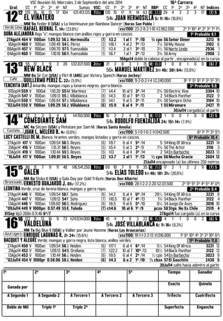 VSC Reunión 55, Miércoles 3 de Septiembre del año 2014 16ª Carrera 
Gral: CC 1º 2º 3º 4º NT Sumas VSC: CC 1º 2º 3º 4º NT RBP: CC 1º 2º 3º 4º NT Indices 1212 
Verde Lima 
170 18 18 13 17 104 $21.413.125 7dsc 120 15 17 11 14 63 IE: 22,0 29 4 3 2 3 17 (1) 5 
EL VIÑATERO 54k JUAN HERMOSILLA 5c 1h 16v (18,8%) 
MM 9a Finder II (USA) y La Veintinueve por Rainbow Dancer (Haras San Pablo ) 
RAFAEL BERNAL T. 14v (23,8%) .vsc1100: 23-2-8-2-1-10 $3.962.500 2º 1º 10º 4º 2º 3º 7º 1º 
DOÑA ALEJANDRA Rojo "v"; mangas blanco con anillos rojos y gorra en cascos 1º Probable 8,1 
27Ago14 464 V 1100an 1.09.52 56 J. Hermosilla (1) $3.2 1 al 1 1º /10 ¾ cpo 56 Señor Elmer 3213 9 
18Ago14 460 V 1100an 1.09.49 54 G. Pérez (2) $16.1 4 al 2 7º /13 7¼ 56 My House 3102 6 
06Ago14 457 V 1100an 1.09.70 57 R. Fuenzalida (1) $3.4 2 al 1 3º /10 3½ 56 Norte Lindo 2936 1 
04Ago14 460 V 1100an 1.10.18 56 R. Fuenzalida (1) $6.7 1 al 1 2º /12 2¾ 56 Arny 2908 3 
18Ago14 dobló la cabeza al partir , encajonado(a) en la curva 1313 
Café 
55 12 3 9 3 28 $32.821.500 2dsc 21 2 0 3 1 15 IE: 18,0 1 0 0 1 0 0 (6) 7 
NEW BLACK 56k MANUEL MARTÍNEZ 3m 46c 38h 64v (13,0%) 
MM 8a Sir Cat (USA) y Flirt III (ARG) por Victory Speech (Haras Jockey) 
GUILLERMO PÉREZ C. 22v (5,9%) .vsc1100: 9-2-0-2-1-4 $2.240.000 9º 1º 5º 8º 1º 3º 5º 3º 
TENCHITA (ANT.) Amarillo, mangas rojas y lunares negros, gorra blanco. 3º Probable 9,8 
01Sep14 559 V 1100al 1.10.20 55 M. Martínez (7) $4.4 10 al 5 3º /14 2¾ 56 Electric Vine 3304 10 
21Ago14 547 V 1100an 1.09.13 55 J. Villablanca (8) $4.3 10 al 7 5º /13 2 54 Black Panther 3122 9 
18Ago14 550 V 1100an 1.08.84 57 J. Villablanca (8) $4.1 9 al 5 3º /11 2¾ 58 Siempre Ocho 3104 10 
*02Jul14 550 V 1100an 1.09.29 56 J. Villablanca (6) $5.9 6 al 4 1º /11 1 55 Miramare 2427 11 
30Jul14 cargado(a) al partir 1414 
Castaño 
22 2 3 5 4 8 $4.150.000 7dsc 16 2 2 4 3 5 IE: 17,0 1 0 0 1 0 0 (2) 5 
COMEDIANTE SAM 54k RODOLFO FUENZALIDA 24c 15h 14v (7,4%) 
MC 4a Sitcom (USA) y Pintatani por Sam M. (Haras Santa Amelia) 
JUAN L. MELERO B. 4v (0,0%) .vsc1100: 5-1-0-1-0-3 $1.042.500 6º 1º 7º 3º 5º 
LUCY CASTELLI DE M. Blanco, tirantes verdes, mangas listadas y gorra en cascos. 6º Probable 10,4 
27Ago14 417 V 1100an 1.09.54 56 S. Reyes (6) $9.7 6 al 4 5º /14 5 54 King Of Africa 3221 14 
21Ago14 416 V 1200an 1.15.31 56 S. Reyes (5) $5.4 5 al 3 2º /9 7¾ 56 The Artist 3116 3 
13Ago14 419 V 1100an 1.10.44 55 S. Reyes (5) $13 6 al 4 3º /14 2 54 En Barbecho 3023 13 
*16Jul14 417 V 1100an 1.09.81 56 S. Reyes (2) $3.7 2 al 1 1º /13 ½ cpo 56 Mucha Gracia 2604 12 
21Jul14 encajonado (a) los últimos 250 metros 1515 
Bronceado 
86 11 7 9 11 48 $16.541.250 7dsc 69 10 7 8 9 35 IE: 21,0 17 3 1 2 2 9 (7) 5 
GALEN 54k ELÍAS TOLEDO 1m 46c 18h 31v (20,6%) 
MA 6a Stuka II (USA) y Gala Day por Gold Tribute (Haras Don Alberto) 
ERNESTO GUAJARDO J. 85v (17,2%) .vsc1100: 28-1-2-2-3-20 $2.121.500 2º 11º 5º 3º 4º 5º 4º Uº 
LEONTINA Verde, cruz de lorena blanca, mangas y gorra rojas. 2º Probable 8,4 
27Ago14 446 V 1100an 1.09.54 56 F. Soto (6) $4.3 6 al 4 Uº /14 29½ 54 King Of Africa 3221 8 
21Ago14 447 V 1100an 1.09.13 54 F. Soto (7) $10.5 10 al 7 4º /13 1¾ 54 Black Panther 3122 4 
13Ago14 446 V 1100an 1.09.60 56 G. Rodriguez (8) $6.5 9 al 6 5º /10 6¼ 54 Juego De Ases 3018 10 
*09Jul14 449 V 1000pn 0.57.49 55 E. Toledo (7) c$4.6 10 al 6 1º /9 pczo 58 Stgo. No Es Chile 2519 4 
01Sep Vp3 200n 0.11.46 6º/7 27Ago14 fue cargado (a) en la curva 1616 
Azul Ligero 
122 11 13 16 9 73 $24.034.000 7dsc 45 4 7 9 3 22 IE: 15,0 4 1 1 0 0 2 (6) 5 
VALDELUNA 54k JOSÉ VILLABLANCA 6c 1h 16v (8,3%) 
HM 7a Big Blue II (USA) y Vallier por Jeune Homme (Haras Las Araucarias) 
ENRIQUE LAGUNAS R. 2h 24v (15,6%) .vsc1100: 19-1-1-2-2-13 $1.516.000 1º 6º 10º 4º 3º 2º 10º 6º 
BACQUET Y ALEGRE Verde, mangas y gorra negra, lista blanca, anillos verdes. 11º Probable 11,8 
27Ago14 450 V 1100an 1.09.54 56 J. Heiden (6) $17.1 6 al 4 6º /14 5½ 54 King Of Africa 3221 12 
21Ago14 452 V 1100an 1.09.13 54 B. Orellana (7) $22.2 10 al 7 10º /13 10½ 54 Black Panther 3122 12 
13Ago14 453 V 1100an 1.10.44 56 J. Heiden (6) $9.5 6 al 4 2º /14 ½ cpo 54 En Barbecho 3023 9 
*02Jul14 454 V 1000pr 0.58.06 58 J. Heiden (6) $4.3 6 a 2 1º /10 ½ cbza 57 El Gauchito 2430 5 
30Jul14 saltó hacia adentro al partir 
1º 2º 3º 4º 5º Tiempo Ganador 
Ganada por 
Exacta Quinela 
A Segundo 1 A Segundo 2 A Tercero 1 A Tercero 2 A Tercero 3 Trifecta Cuatrifecta 
Doble de Mil Triple 1º Triple 2º Superfecta Enganche 
 