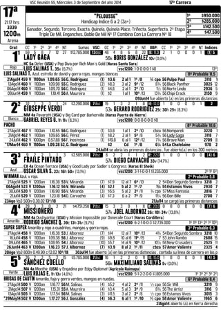 17ª 
VSC Reunión 55, Miércoles 3 de Septiembre del año 2014 17ª Carrera "Pelousse" 
21:17 hrs 
Handicap Indice 6 a 2 (3a+) 
3339 
1200m 
1º $950.000 
2º $285.000 
3º $142.500 
4º $47.500 
Ganador, Segundo, Tercero, Exacta, Quinela, Quinela Place, Trifecta, Superfecta, 2ª Etapa 
Triple De Mil, Enganches, Doble De Mil Nº 17 Combina Con La Carrera Nº 18 
Arena 
Gral: CC 1º 2º 3º 4º NT Sumas VSC: CC 1º 2º 3º 4º NT RBP: CC 1º 2º 3º 4º NT Indices 11 
Rojo 
59 5 8 7 12 27 $12.785.000 13dsc 48 4 8 6 8 22 IE: 11,0 2 1 0 0 0 1 (1) 5 
LADY GAGA 56k BORIS GONZÁLEZ 10v (0,0%) 
HC 5a Defer (USA) y Pop Diva por Rich Man´s Gold (Haras Santa Sara) 
LUIS SALINAS T. 35v (6,7%) .vsc1200: 1-0-0-0-0-1 $0 13º 
LUIS SALINAS T. Azul, estrella de david y gorra rojas, mangas blancas 11º Probable 11,5 
21Ago14 459 V 1100an 1.09.65 56 G. Rodriguez (1) $3.6 2 al 1 1º /8 ¾ cpo 56 Pulpo Paul 3118 1 
13Ago14 460 V 1100an 1.09.98 55 G. Rodriguez (2) $8.3 3 al 2 9º /12 8¾ 56 Black Panther 3025 12 
06Ago14 460 V 1100an 1.09.70 56 G. Rodriguez (1) $4.8 2 al 1 2º /10 1½ 56 Norte Lindo 2936 5 
09Jun14 459 V 1100an 1.10.41 56 A. Maureira (1) $2 1 al 1 10º /13 13¾ 56 Chipi Crack 2150 9 
09Jun14 fue abierto (a) en las primeras distancias 22 
Blanco 
32 1 3 3 1 24 $2.290.000 7dsc 15 1 3 2 1 8 IE: 12,0 1 0 0 0 0 1 2 
GIUSEPPE VERDI 53k GERARD RODRIGUEZ 25c 30h 25v (8,3%) 
MM 4a Pavarotti (USA) y Big Card por Barkerville (Haras Puerta de Hierro) 
GABRIEL REYES G. 1h 11v (8,3%) .vsc1200: 0-0-0-0-0-0 $0 
PACHO 8º Probable 10,6 
27Ago14 467 V 1100an 1.10.55 56 G. Rodriguez (1) $3.8 1 al 1 2º /10 cbza 56 Nompareli 3220 1 
21Ago14 462 V 1100an 1.09.65 56 G. Pérez (1) $8.2 2 al 1 5º /8 5¾ 56 Lady Gaga 3118 7 
24Jul14 462 V 1000pn 0.57.88 56 F. Inostroza (1) $19.8 6 al 1 12º /12 7¾ 56 Brave Man 2709 8 
*17Mar14 460 V 1100an 1.09.28 52, G. Rodriguez $2 Cd 1º /8 6¼ 54 La Chatelaine 978 2 
24Jul14 se abría las primeras distancias , fue abierto(a) en los 300 metros 33 
Azul 
9 2 2 1 1 3 $2.585.000 7dsc 8 2 2 1 1 2 IE: 22,0 1 0 0 1 0 0 (4) 6 
FRAILE PINTADO 57k DIEGO CARVACHO 33v (14,7%) 
CA 4a Ocean Terrace (USA) y Good Lady por Sadler´s Congress (Haras El Sheik) 
OSCAR SILVA S. 22c 16h 50v (13,1%) .vsc1200: 3-1-1-0-0-1 $1.235.000 2º 1º 6º 
WINMAN Azul, v roja. 2º Probable 5,8 
27Ago14 525 V 1200an 1.16.38 53 V. Miranda (7) $7.9 12 al 7 6º /13 2 54 Don Segundo Sombra 3218 2 
06Ago14 523 V 1200an 1.16.12 56 V. Miranda (4) $2.1 5 al 2 1º /7 1¼ 55 Estamos Vivos 2930 7 
30Jul14 520 V 1200an 1.16.90 55 V. Miranda (3) $5.5 5 al 2 2º /11 ¾ cpo 57 Miss Fantasia 2816 7 
21Jul14 529 V 1300an 1.23.18 54 D. Carvacho (4) $7.3 6 a 2 7º /9 11¼ 56 Don Bille 2700 7 
23Ago Vp3 500n 0.30.02 13º/18 21Jul14 se cargó las primeras distancias 44 
Amarillo 
29 3 3 0 2 21 $4.751.250 7dsc 15 3 3 0 1 8 IE: 20,0 0 0 0 0 0 0 (7) 6 
MISSIONERO 57k JOEL ALBORNOZ 26c 10h 24v (13,8%) 
MM 4a Dushyantor (USA) y Mission Impossible por Doneraile Court (Haras Cordillera) 
RODRIGO SÁNCHEZ Q. 39c 13h 31v (9,7%) .vsc1200: 6-2-1-0-0-3 $2.735.000 1º 11º 13º 2º 1º 10º 
SUPER SUPER Amarillo y rojo a cuadritos, mangas y gorra rojas. 3º Probable 6,3 
27Ago14 458 V 1200an 1.16.38 53 J. Albornoz (7) $14 12 al 7 10º /13 4¾ 54 Don Segundo Sombra 3218 10 
16Jul14 458 V 1100an 1.09.38 56 J. Albornoz (9) $9.8 10 al 6 11º /15 7 53 John Rambo 2608 15 
09Jul14 465 V 1100an 1.08.95 54 J. Albornoz (10) $5.7 14 al 9 10º /12 10¼ 58 New Crusaders 2525 11 
26Jun14 463 V 1200an 1.16.23 57 J. Albornoz (7) $3.9 8 al 2 1º /11 cbza 57 Amor Valiente 2325 4 
20Ago Vp3 800n 0.49.90 c/12.02 10º/18 30Jul14 fue abierto (a) en las primeras distancias , cortada su línea de carrera en las p 55 
Verde 
26 2 2 5 2 15 $5.785.000 7dsc 16 1 2 2 0 11 IE: 15,0 1 0 0 0 0 1 (4) 5 
SÁNCHEZ COELLO 56k MAXIMILIANO SALINAS 5v (0,0%) 
MA 4a Monthir (USA) y Engadina por Edgy Diplomat (Agricola Raimapu) 
LUIS ROJAS E. 1h 13v (4,0%) .vsc1200: 5-1-2-2-0-0 $1.805.000 1º 3º 2º 3º 2º 
BRISAS DE CAUTÍN Amarillo, faja y gorra verdes, mangas en ruedas. 6º Probable 8,4 
27Ago14 500 V 1200an 1.16.77 56 M. Salinas (4) $5.2 4 al 2 2º /11 ½ cpo 56 Sir Will 3219 9 
21Ago14 507 V 1200an 1.15.31 55 A. Maureira (4) $3.4 5 al 3 3º /9 8¾ 56 The Artist 3116 9 
13Ago14 505 V 1200an 1.17.54 56 M. Salinas (3) $11.5 3 al 2 2º /8 ½ cpo 56 Estamos Vivos 3015 3 
*29May14 502 V 1200an 1.17.27 56 J. González (4) $6.3 6 al 1 1º /10 ½ cpo 58 Amor Valiente 1965 6 
21Ago14 abierto (a) en tierra derecha 
 