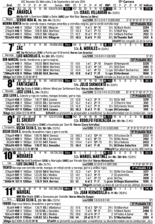 VSC Reunión 55, Miércoles 3 de Septiembre del año 2014 17ª Carrera 
Gral: CC 1º 2º 3º 4º NT Sumas VSC: CC 1º 2º 3º 4º NT RBP: CC 1º 2º 3º 4º NT Indices 66 
Negro 
163 20 20 9 15 99 $26.678.000 2dsc 157 20 20 9 15 93 IE: 12,0 26 3 3 1 3 16 (7) 6 
ANAHOLA 57k ISRAEL VILLAGRÁN 10v (0,0%) 
HA 6a Milt´s Overture (USA) y Doha (ARG) por Mat Boy (Haras La Obra) 
SERGIO INDA M. 78c 35h 41v (15,3%) .vsc1200: 10-1-2-0-0-7 $1.880.000 2º 6º 8º 6º 8º 5º 5º 8º 
MENINA BONITA Verde, estrella negra, mangas amarillas y estrellas negras, gorra verde estrella negr 10º Probable 10,6 
01Sep14 448 V 1300al 1.24.31 55 I. Villagrán (6) $10.1 9 al 3 6º /10 6¾ 56 Black Rocks 3294 7 
27Ago14 446 V 1100an 1.09.15 53 A. Martínez (7) $12.4 11 al 7 7º /13 4½ 57 Bluff Boy 3215 7 
21Ago14 443 V 1100an 1.09.13 55 I. Villagrán (7) $5.7 10 al 7 7º /13 5¾ 54 Black Panther 3122 13 
*02Jul14 450 V 1100an 1.08.53 54 I. Villagrán (7) $8.5 9 al 6 1º /13 3½ 56 Thunder Bolt 2431 6 
24Jul14 fue cargado (a) en la curva 77 
Naranjo 
73 8 7 8 11 40 $9.806.000 7dsc 64 8 7 8 11 31 IE: 7,0 4 1 1 0 1 1 (4) 2 
ZAC 53k A. MORALES 1v (0,0%) 
MC 5a Mickelson (CHI) y Purita por El Oriental (Haras Los Acacios) 
LUIS MACHULAS G. 1m 28h 37v (12,0%) .vsc1200: 2-0-0-0-1-1 $38.500 5º 4º 
DON MARCIAL Verde, hombreras y gorra negras. 12º Probable 18,1 
27Ago14 440 V 1100an 1.10.55 56 M. Martínez (1) $1.8 1 al 1 2º /10 Empate 56 Nompareli 3220 7 
21Ago14 440 V 1100an 1.10.14 56 M. Martínez (1) $5.5 6 al 1 4º /24 3¾ 56 El Ovni 3105 12 
13Ago14 438 V 1100an 1.11.05 56 M. Martínez (1) $3.4 1 al 1 4º /12 ½ cpo 56 Fulbert Dechartres 3021 6 
*21May14 438 V 1100an 1.09.08 56 H. Berríos (4) $1.9 4 al 2 1º /11 ¾ cpo 55 Verdemar 1868 2 
06Ago Vp3 500n 0.29.90 4º/7 11Jun14 cortada su línea en los últimos 200 metros 88 
Rosado 
161 25 17 19 15 85 $40.107.500 7dsc 152 25 17 19 15 76 IE: 14,0 16 5 0 3 3 5 (8) 3 
FANTASMITA 54k JULIO SARMIENTO 3v (0,0%) 
MA 9a Stuka II (USA) y Winter Wind por Settlement Day (Haras Don Alberto) 
JOSÉ LEIVA L. 24v (15,0%) .vsc1200: 12-2-0-1-4-5 $3.373.500 8º 4º 5º 7º 10º 4º 7º 3º 
JOSE LEIVA L. Celeste y rojo en ruedas, mangas listadas, gorra roja. 7º Probable 9,1 
27Ago14 458 V 1200an 1.16.77 55 R. Lizama (3) $3.8 4 al 2 3º /11 2¼ 56 Sir Will 3219 5 
21Ago14 456 V 1100an 1.09.55 55 J. Sarmiento (2) $5.2 4 al 2 2º /11 2 57 Electric Vine 3121 5 
13Ago14 457 V 1200an 1.17.54 56 D. Carvacho (3) $2.4 3 al 2 7º /8 8¼ 56 Estamos Vivos 3015 7 
*17Feb14 457 V 1300an 1.23.37 58 R. Lizama (8) $6.3 8 al 2 1º /8 ½ cpo 58 Canivalpe 599 3 
16Ago Vp3 300n 0.17.18 4º/5 02Feb14 se presentó su preparador a manifestar su disconformidad con la conducción , carg 99 
Turquesa 
142 17 14 16 18 77 $22.573.500 7dsc 142 17 14 16 18 77 IE: 12,0 19 6 1 2 0 10 (1) 2 
EL SHERIFF 53k RODOLFO FUENZALIDA 24c 15h 14v (7,4%) 
MC 9a Schossberg (CAN) y Inusitada por Sam M. (Haras Cinco Estrellas) 
OSCAR SILVA S. 22c 16h 50v (13,1%) .vsc1200: 9-1-0-2-1-5 $1.503.000 4º 3º 5º 5º 1º Uº 3º 7º 
OSCAR SILVA S. Amarillo, brazaletes rojos y gorra verde. 9º Probable 10,6 
27Ago14 490 V 1100an 1.09.76 56 M. Donoso (3) $65.3 3 al 2 13º /14 10¾ 55 Esclavo De Ti 3222 14 
18Ago14 480 V 1100an 1.09.49 56 J. Sarmiento (4) $50 4 al 2 8º /13 7¾ 56 My House 3102 11 
30Jul14 485 V 1000pn 0.57.93 54 R. Painen (5) $74.4 7 al 4 12º /13 8½ 56 La Kakuna 2822 7 
*09Jul14 489 V 1100an 1.10.17 56 J. González (1) $6.4 2 al 1 1º /8 1½ 56 Stuka Galactica 2515 8 
23Ago Vp3 500n 0.31.18 18º/18 21May14 fue abierto(a) en los 400 metros 1010 
Lila 
33 3 7 5 4 14 $9.726.250 7dsc 18 1 5 2 3 7 IE: 18,0 0 0 0 0 0 0 (5) 2 
MOHAREB 53k MANUEL MARTÍNEZ 3m 46c 38h 64v (13,0%) 
HM 5a Until Sundown (USA) y Marsiglia (ARG) por Parade Marshal (Haras Matancilla) 
LUIS SALINAS T. 35v (6,7%) .vsc1200: 6-1-0-0-1-4 $997.500 1º 7º 6º 10º 11º 4º 
TRENTO Naranjo con estrella verde, mangas en mitad verde y naranjo, gorra y anillos rojos. 4º Probable 7,0 
27Ago14 509 V 1400an 1.30.80 56 M. Martínez (1) $2.3 1 al 1 2º /8 1½ 56 Rie Con Ganas 3217 5 
21Ago14 507 V 1300an 1.23.28 53 J. Medina (2) $4.1 5 al 2 4º /9 2 55 Javierinha 3119 4 
13Ago14 506 V 1400an 1.32.30 56 M. Martínez (1) $2.3 1 al 1 2º /13 pczo 56 Chia 3010 3 
*30Abr14 521 V 1200an 1.16.11 56 H. Berríos (5) $2 6 al 3 1º /7 ½ pczo 55 Regia Diamantina 1595 8 
21Ago14 cortada su línea de carrera en las últimas distancias 1111 
Gris 
119 18 19 17 11 54 $42.395.250 49dsc 41 12 8 7 4 10 IE: 16,0 10 1 2 2 1 4 (14) 4 
MAHUAL 55k JUAN HERMOSILLA 5c 1h 16v (18,8%) 
MM 10a Malek (CHI) y Savoyana por Swindle (Haras Mocito Guapo) 
OSCAR SILVA S. 22c 16h 50v (13,1%) .vsc1200: 1-0-0-0-0-1 $0 9º 
FARIDE Rojo cruz blanco, brazaletes y gorra negro 5º Probable 7,9 
16Jul14 449 V 1400an 1.30.71 55 J. Villablanca (5) $7.6 10 al 3 12º /12 24¼ 55 Aillarehue 2605 2 
07Jul14 450 V 1200an 1.16.50 55, J. González (5) $3.4 7 al 5 9º /9 23½ 54 Black Rocks 2488 10 
06Ene14 460 V 1600pn 1.37.16 53 J. Medina (15) $6.6 26 al 14 3º /7 2 54 Todos A Ganar 70 8 
*05Ago13 450 V 1700an 1.49.83 52 J. Paredes (14) $4 29 al 13 1º /7 3½ 57Muchachon 2895 4 
30Ago Vp3 500n 0.30.09 8º/8 07Jul14 se presentó su preparador a manifestar su disconformidad con la conducción , no s 
 