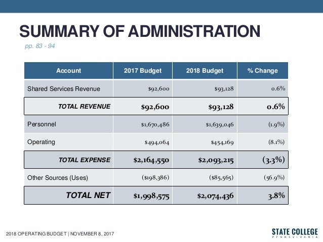 Review Of Administration Parking And Regional Programs