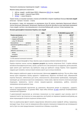 11
Чисельність внутрішньо переміщених людей — 6,65 млн.
Жертви серед цивільного населення:
 4,9 тис. людей – загиблі (дані ООН) + Маріуполь (20–25 тис. людей).
 6,3 тис. людей – поранені (дані ООН).
 15 тис. — зниклі безвісти.
Таким чином, за нашими оцінками, станом на 01.08.2022 в Україні перебуває близько 31,5 млн людей
(37,6 млн  8,4 млн + 4,3 млн  2 млн).
Це включно з тими, хто залишився на окупованих після 24 лютого територіях Херсонської області,
частин Луганської, Донецької, Запорізької, Харківської областей. До війни на цих територіях проживало
2 млн людей, частина з них евакуювалися з початком бойових дій, частина і тепер проживає там.
Основні демографічні показники України, млн людей
2021 01.08.2022 (оцінка UIF)
Разом населення, у т. ч. 37,6 100 %* 31,5 100 %*
у віці до 15 років 6,3 17 % 4,4 14 %
старші за 60 років 8,4 22 % 7,9 25 %
у віці 15–60 років 22,9 61 % 19,2 61 %
Економічно активне
населення (робоча сила), у т. ч.
17,4 46 % 13,4 42 %
жінки 8,3 22 % 4,6 14 %
чоловіки 9,1 24 % 8,8 27 %
Зайняте населення, у т. ч. 15,7 42 % 12,1 38 %
жінки 7,5 20 % 4,4 14 %
чоловіки 8,2 22 % 7,7 24 %
Безробітні 1,7 5 % 1,3 4 %
* у % до загальної чисельності населення
Джерело: Інститут демографії ім. Птухи, Укрстат, оцінки та прогнози Ukrainian Institute for the Future
Україна втратила значну частину трудових ресурсів від початку вторгнення Росії. З країни виїхали
мільйони жінок фертильного віку, і ризик, що багато хто з них залишиться за кордоном, досить високий,
адже ракети досі прилітають від крайнього сходу до крайнього заходу України. Коли відкриють
кордони для чоловіків, чисельні втрати можуть зрости ще на кілька мільйонів.
Війна завдала серйозного удару по ментальному і фізичному здоров'ю українців. Під час війни люди
менше уваги приділяють своєму здоров'ю і профілактиці. Водночас постійний стрес, обумовлений
втратою близьких, небезпекою для життя, невизначеністю, фінансовими проблемами, переїздами,
призводить до загострення хронічних захворювань і появи нових. Зростає кількість психічних розладів
(підвищена тривожність, панічні атаки), серцево-судинних захворювань, діабету, онкології,
захворювань органів дихання тощо.
Уже в короткостроковій перспективі це спричинить збільшення витрат на медицину і здоров'я,
зниження продуктивності. За даними МОЗ, через війну близько 15 млн українців потребуватимуть
психологічної підтримки.
У довгостроковій перспективі це негативно позначиться на стані здоров'я нації загалом, якості й
тривалості життя. Це стосується не лише дорослих, але й дітей, які пережили травматичний досвід, що
може перешкоджати їм вести соціально активне життя.
Нині на українському фронті воюють представники абсолютно різних професій: айтівці, підприємці,
викладачі тощо. Не усі з них по завершенню війни зможуть повноцінно повернутися до попереднього
життя, бути так само продуктивними і психологічно стійкими, як до війни.
 