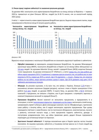 14
3. Ринок праці: падіння зайнятості та зниження реальних доходів
За даними НБУ, чисельність всіх зареєстрованих безробітних на кінець місяця за березень — червень
2022 р. тримається на рівні близько 300 тис. людей (на 8–36 % нижче, ніж за аналогічний період
2021 року).
У квітні — червні кількість нових зареєстрованих безробітних зросла. Вщухла перша хвиля паніки, люди
евакуювалися в безпечне місце й почали шукати роботу.
Чисельність зареєстрованих безробітних на
кінець місяці, тис. людей
Чисельність нових зареєстрованих безробітних
за місяць, тис. людей
Джерело: НБУ
Відносно низькі показники з чисельності безробітних не означають відсутності проблем із зайнятістю:
 Офіційні показники не враховують незареєстрованих безробітних. За даними Міжнародної
організації праці (МОП), чисельність безробітних в Україні за 3,5 місяця війни збільшилася на
3,6 млн людей. За оцінками Advanter Group, малий і середній бізнес (МСБ) скоротив близько
1 млн працівників. За даними опитування СГ «Рейтинг», у липні серед тих, хто мав роботу до
війни наразі працюють 59 %. У порівнянні з червнем зросла кількість тих, хто роботу все ж таки
втратив (з 35 % у червні до 39 % у липні). Ще 2 % відповіли — «інше». Серед тих, хто втратив
роботу на час війни, лише третина активно шукає її зараз. Ще 23 % думають над цим і 41 %
займають вичікувальну позицію.
 Міграція. За різними оцінками, із 6,1 млн тих, хто виїхав з України, близько 2,75–4 млн —
економічно активне населення (трудові ресурси), частина з яких в Україні залишилася б без
роботи (1,2 млн людей, за даними МОП). З іншого боку, за даними ЄБА, у 81 % опитаних
компаній є працівники, які виїхали з України, але й далі працюють і отримують зарплату в
компанії (переважно великий та середній бізнес6
).
 Приховане безробіття. Великі компанії не звільняють працівників, а відправляють їх в
оплачувані, а потім і неоплачувані відпустки, переводять на пів ставки, виплачують голий оклад,
заморожують премії та бонуси. Деякі міжнародні компанії, такі як «МакДональдз», припинили
свою роботу з початку війни, але й надалі виплачують зарплати працівникам. При цьому
страждають пов'язані з ними бізнеси, такі як постачання обладнання, комплектуючих, послуги
з ремонту, клінінгові послуги тощо, у їхніх працівників падають зайнятість, доходи. З
поступовим усвідомленням того, що війна триватиме довго, дедалі більше підприємств
переходять до оптимізації витрат на персонал.
 Зростання тіньової зайнятості. У періоди економічних криз в Україні зростає частка тіньової
економіки. За нашими оцінками, зайнятість у тіньовому секторі зросла на 1–2 млн людей від
6 З компаній, що взяли участь в опитуванні, 46 % — представники великого бізнесу, 44 % — середнього, 10 % — малого.
0
100
200
300
400
500
600
Січ.21
Лют.21
Бер.21
Кві.21
Тра.21
Чер.21
Лип.21
Сер.21
Вер.21
Жов.21
Лис.21
Гру.21
Січ.22
Лют.22
Бер.22
Кві.22
Тра.22
Чер.22
0
20
40
60
80
100
120
Січ.21
Лют.21
Бер.21
Кві.21
Тра.21
Чер.21
Лип.21
Сер.21
Вер.21
Жов.21
Лис.21
Гру.21
Січ.22
Лют.22
Бер.22
Кві.22
Тра.22
Чер.22
 