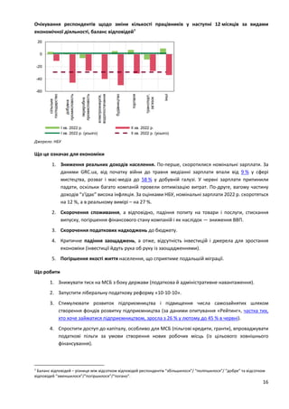 16
Очікування респондентів щодо зміни кількості працівників у наступні 12 місяців за видами
економічної діяльності, баланс відповідей7
Джерело: НБУ
Що це означає для економіки
1. Зниження реальних доходів населення. По-перше, скоротилися номінальні зарплати. За
даними GRC.ua, від початку війни до травня медіанні зарплати впали від 9 % у сфері
мистецтва, розваг і мас-медіа до 58 % у добувній галузі. У червні зарплати припинили
падати, оскільки багато компаній провели оптимізацію витрат. По-друге, вагому частину
доходів “з'їдає” висока інфляція. За оцінками НБУ, номінальні зарплати 2022 р. скоротяться
на 12 %, а в реальному вимірі – на 27 %.
2. Скорочення споживання, а відповідно, падіння попиту на товари і послуги, стискання
випуску, погіршення фінансового стану компаній і як наслідок — зниження ВВП.
3. Скорочення податкових надходжень до бюджету.
4. Критичне падіння заощаджень, а отже, відсутність інвестицій і джерела для зростання
економіки (інвестиції йдуть рука об руку із заощадженнями).
5. Погіршення якості життя населення, що сприятиме подальшій міграції.
Що робити
1. Знижувати тиск на МСБ з боку держави (податкова й адміністративне навантаження).
2. Запустити ліберальну податкову реформу «10-10-10».
3. Стимулювати розвиток підприємництва і підвищення числа самозайнятих шляхом
створення фондів розвитку підприємництва (за даними опитування «Рейтинг», частка тих,
хто хоче займатися підприємництвом, зросла з 26 % у лютому до 45 % в червні).
4. Спростити доступ до капіталу, особливо для МСБ (пільгові кредити, гранти), впроваджувати
податкові пільги за умови створення нових робочих місць (із цільового зовнішнього
фінансування).
7 Баланс відповідей – різниця між відсотком відповідей респондентів “збільшилося”/ “поліпшилося”/ “добре” та відсотком
відповідей “зменшилося”/“погіршилося”/“погано”.
 